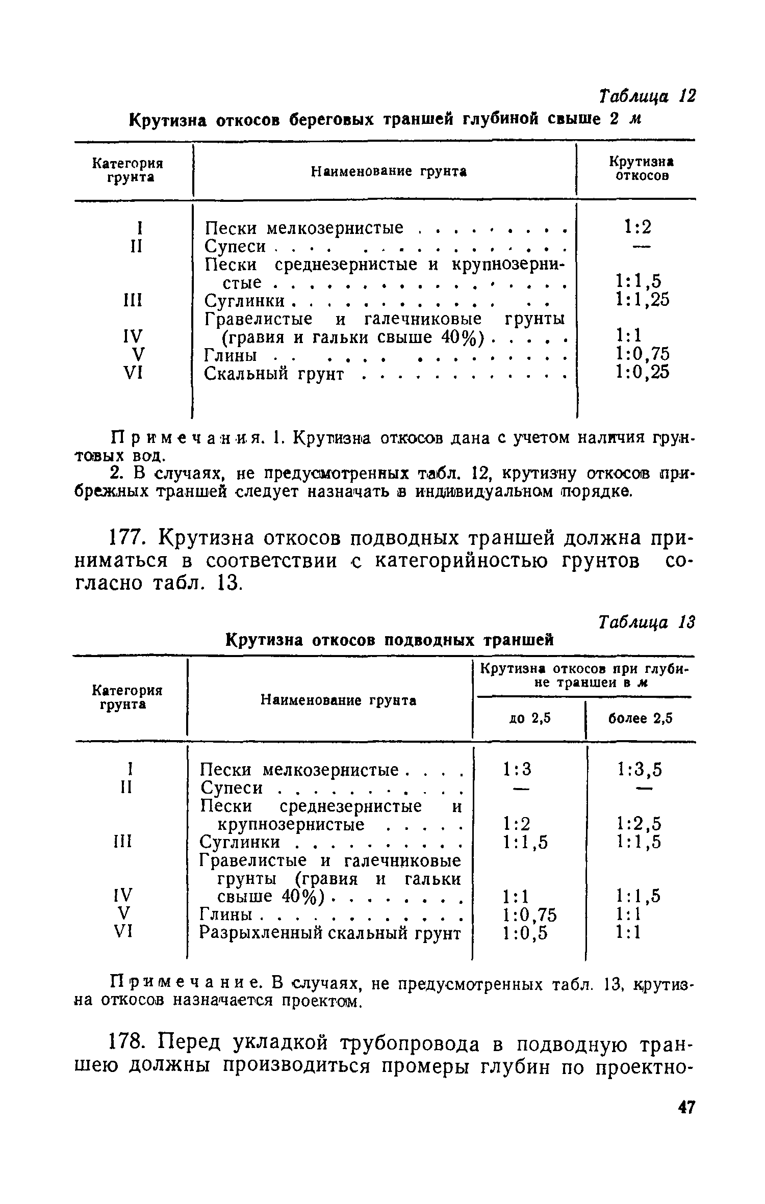 СН 83-60