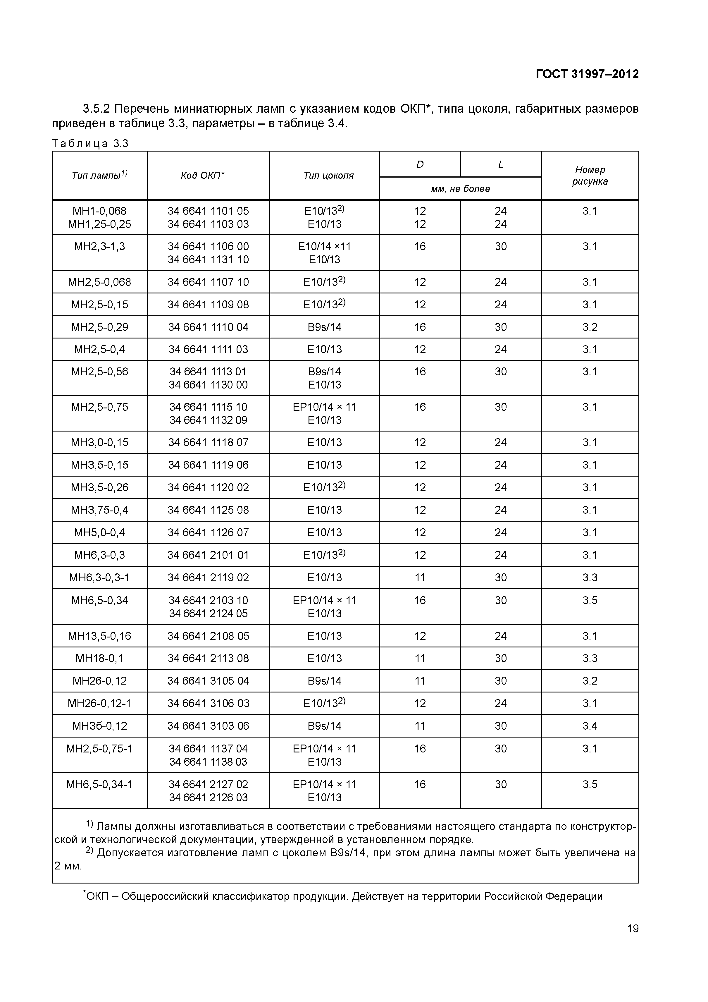 ГОСТ 31997-2012