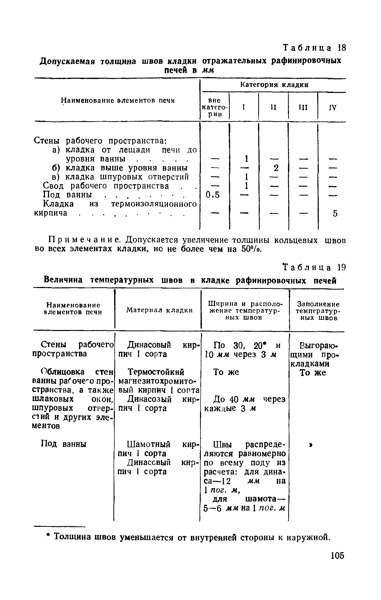 СН 96-60