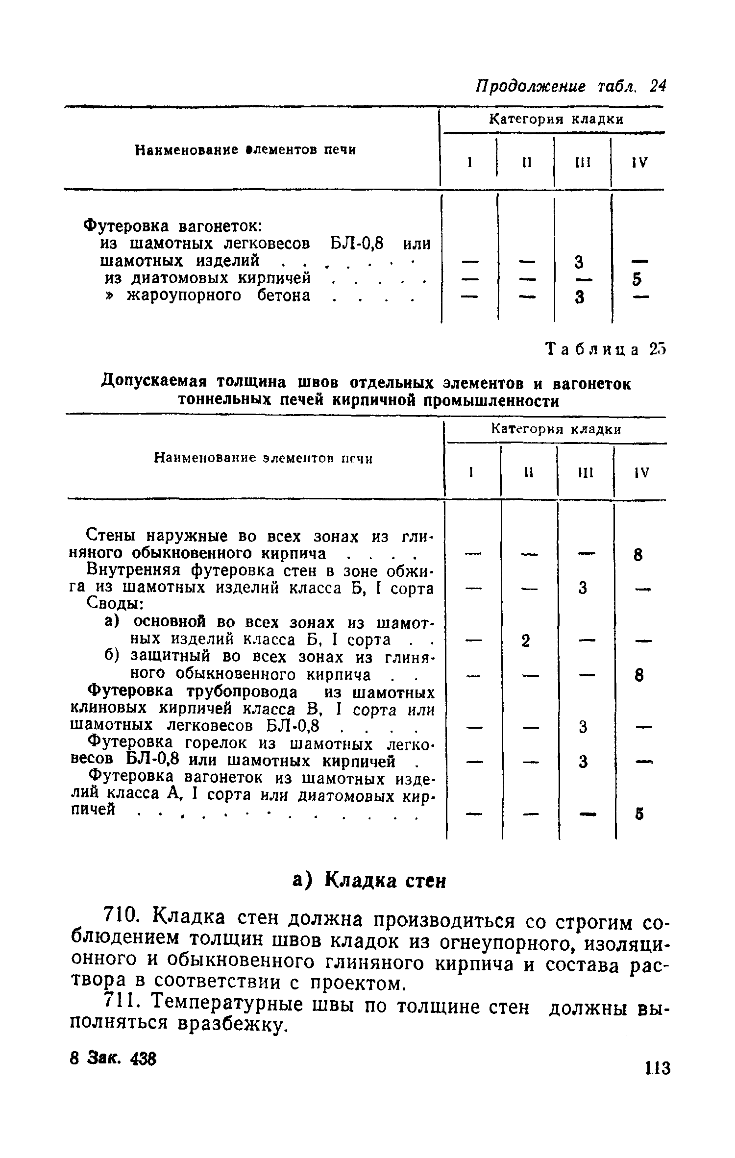 СН 96-60