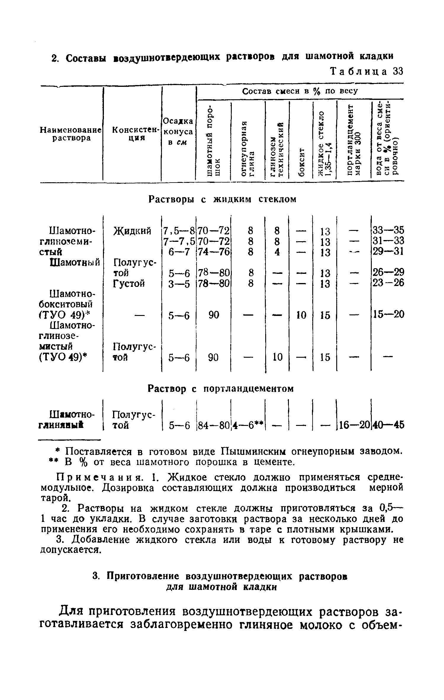 СН 96-60