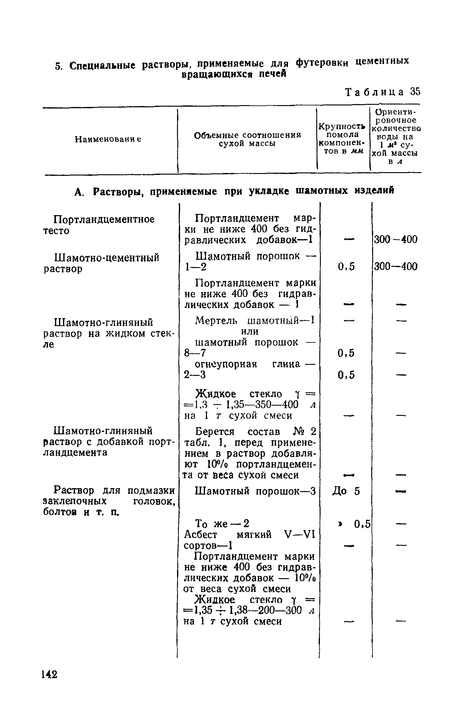 СН 96-60