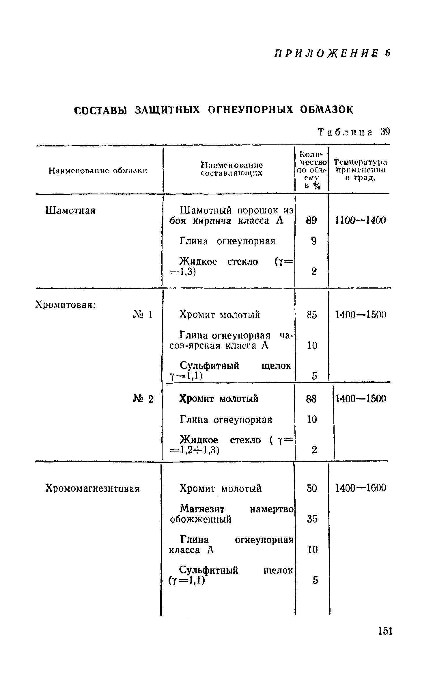 СН 96-60