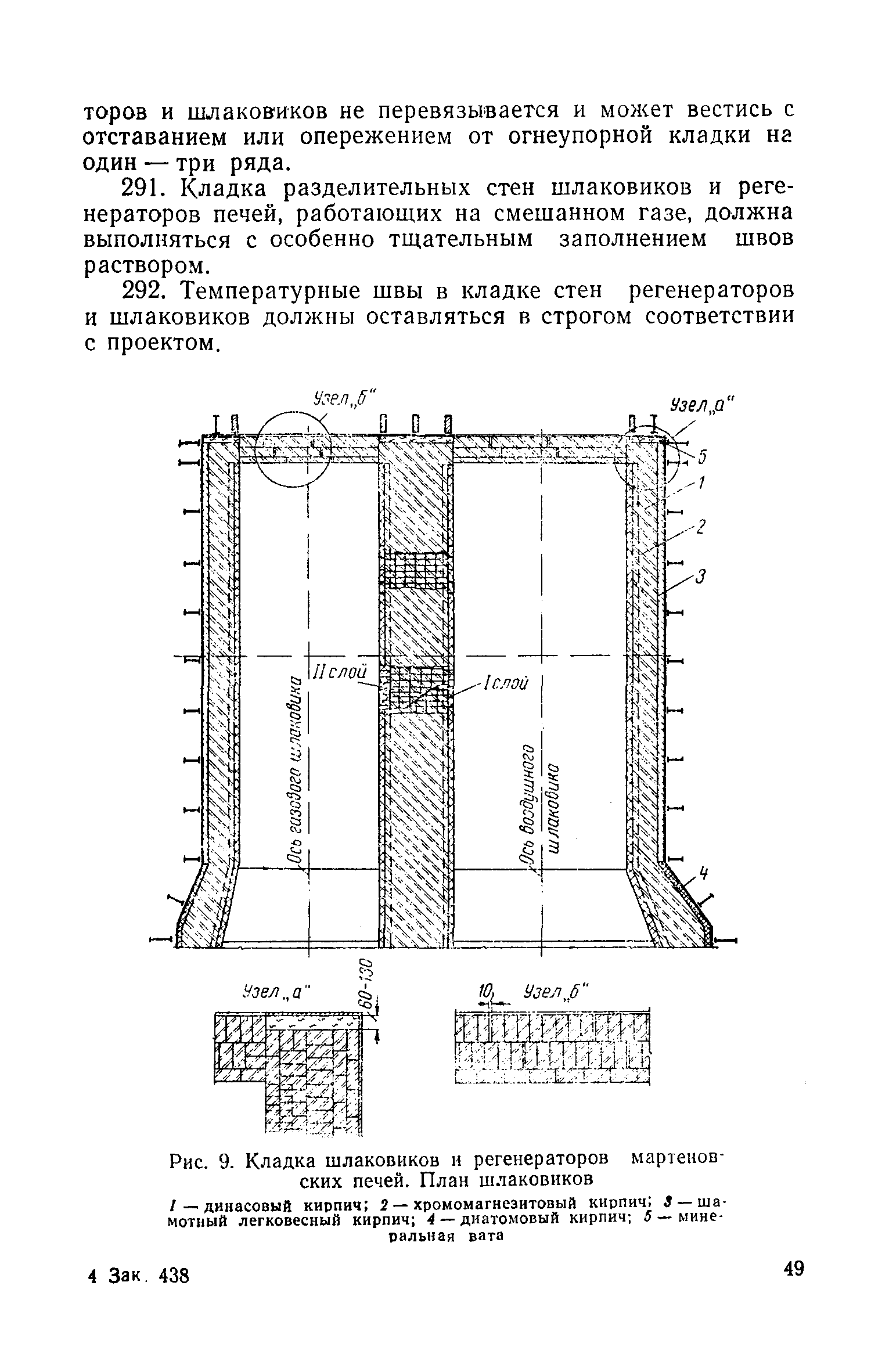 СН 96-60