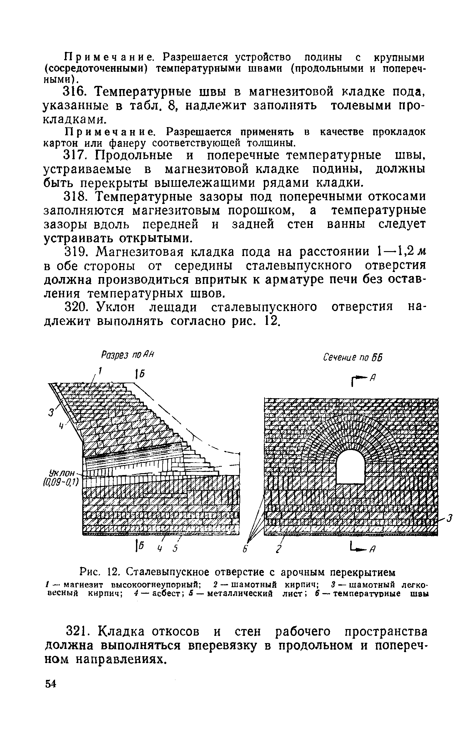 СН 96-60