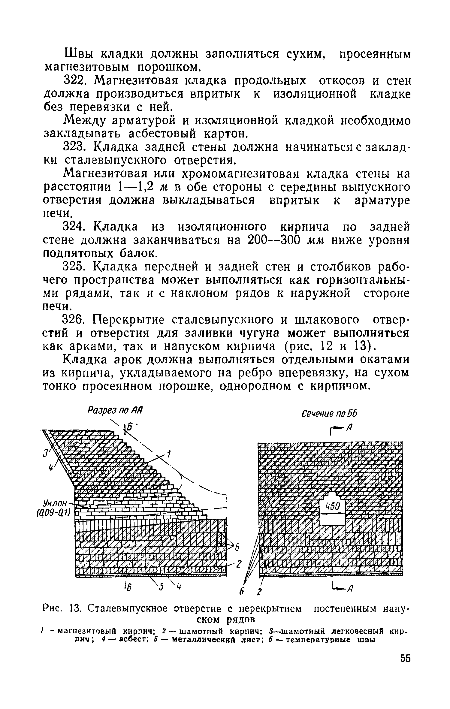 СН 96-60