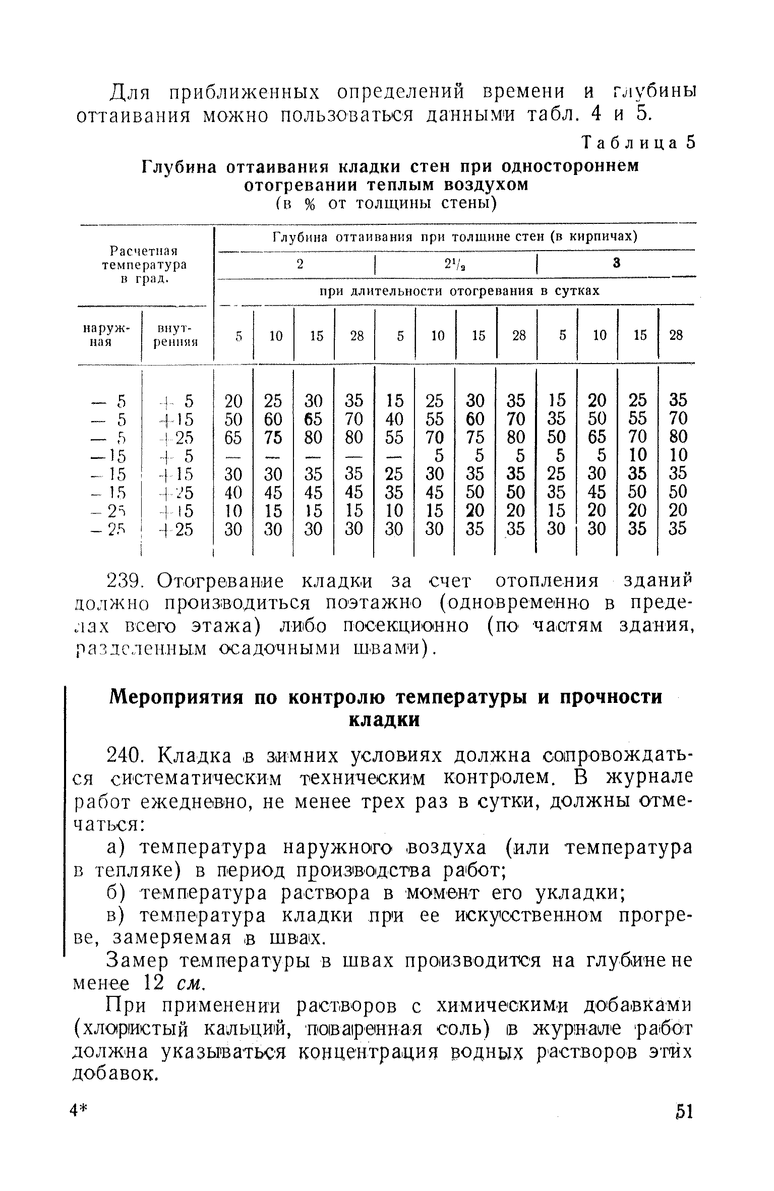 СН 46-59