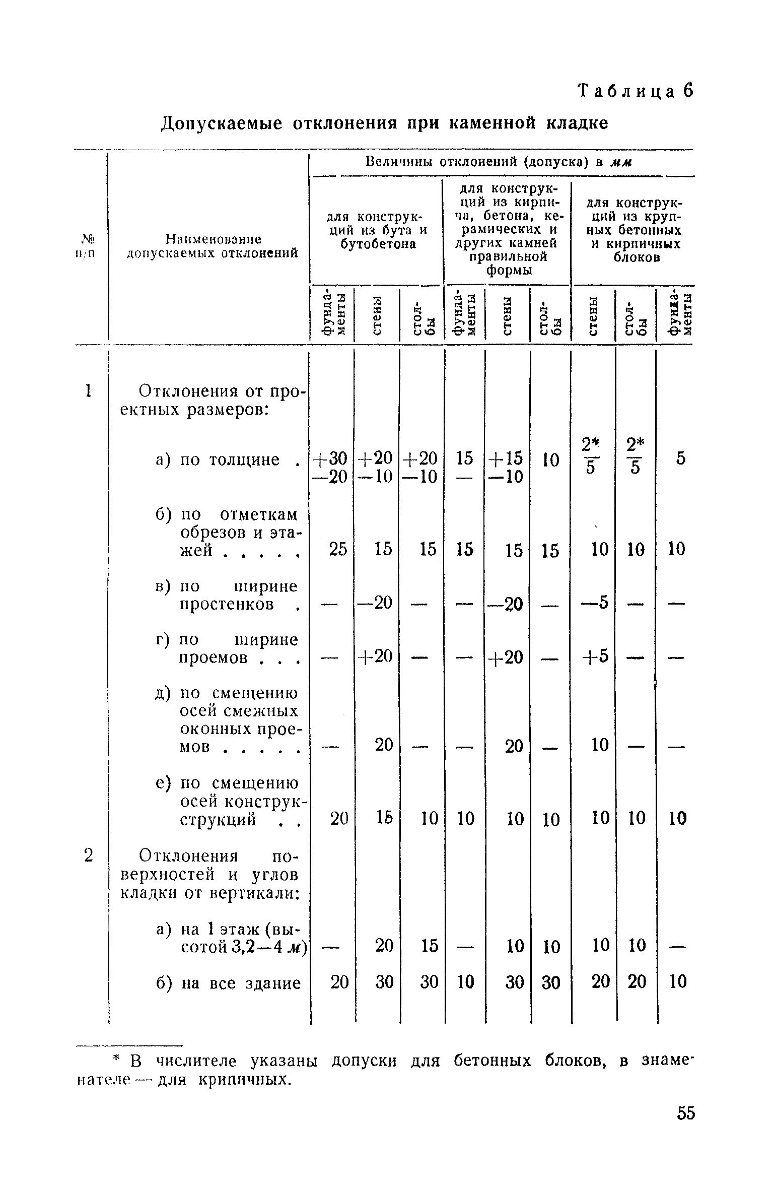 СН 46-59