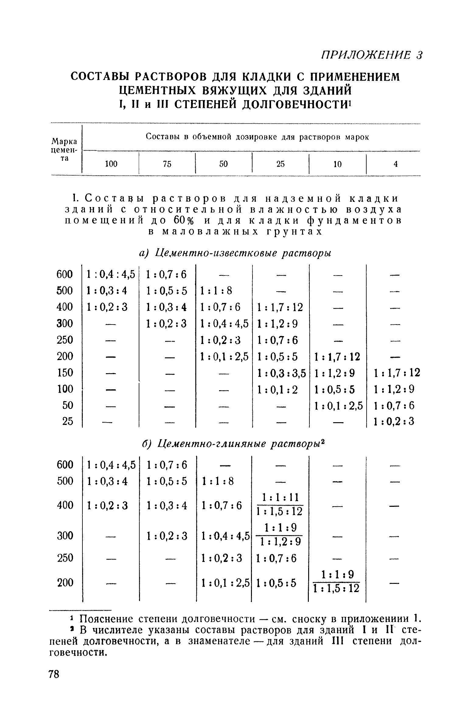 СН 46-59