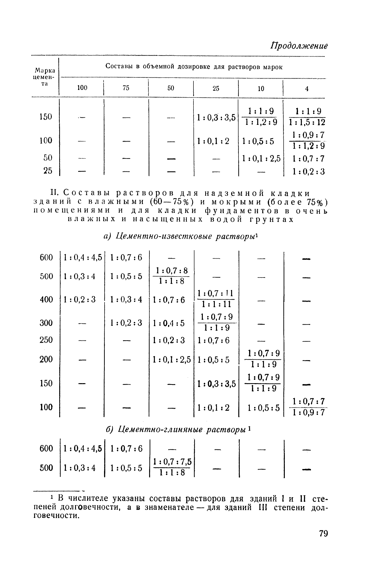 СН 46-59