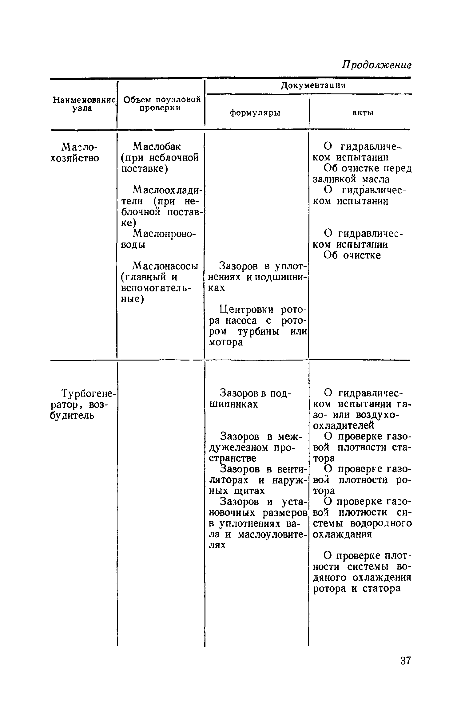 СН 153-61