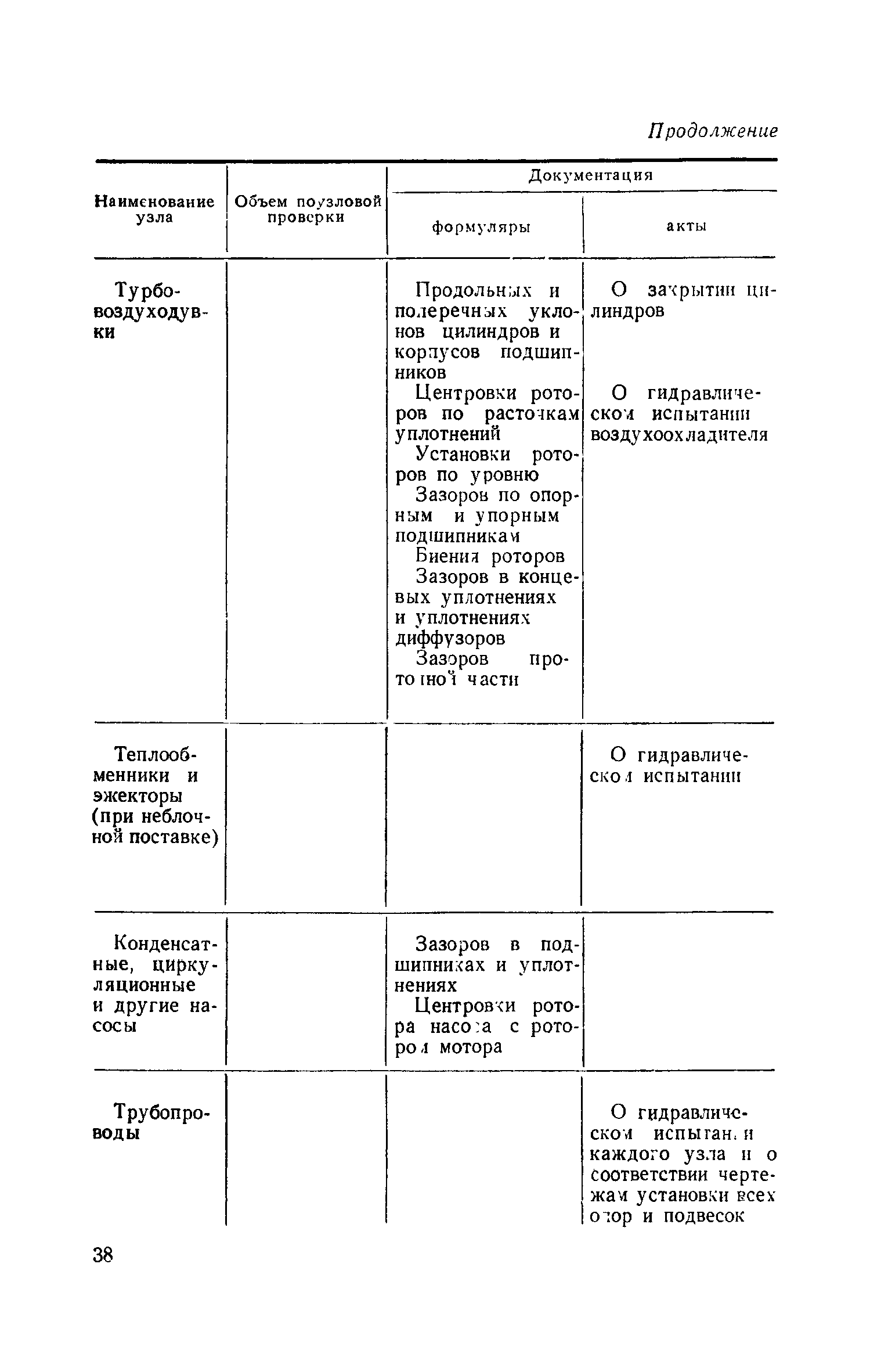 СН 153-61