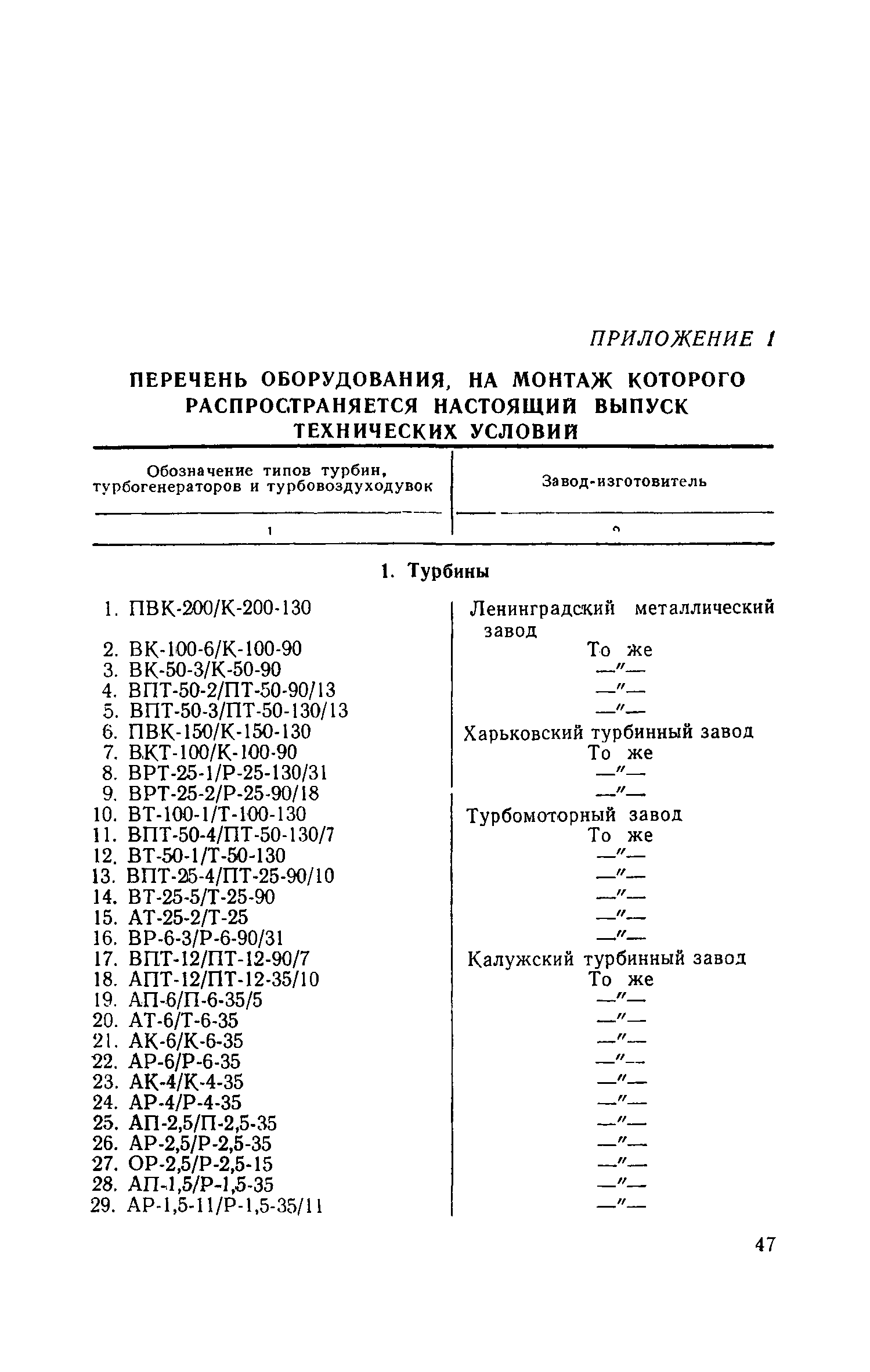 СН 153-61