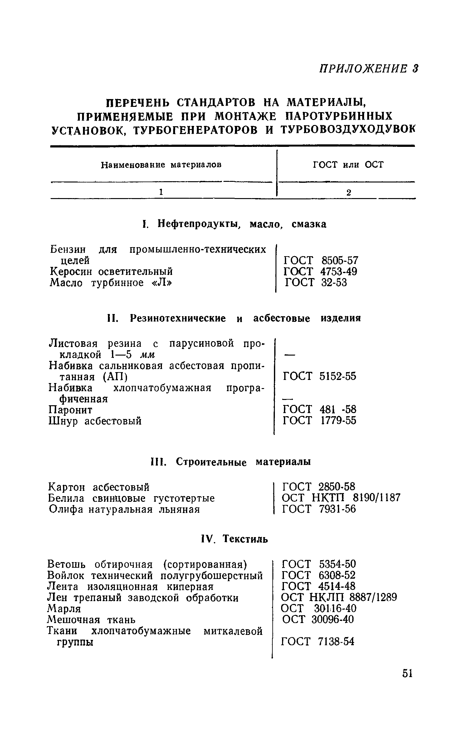 СН 153-61