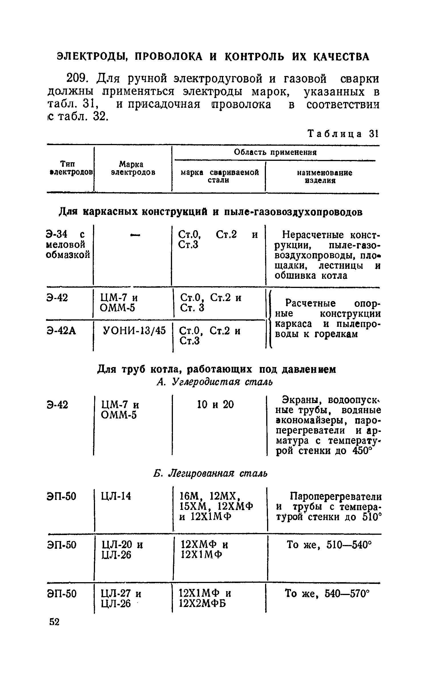 СН 101-60