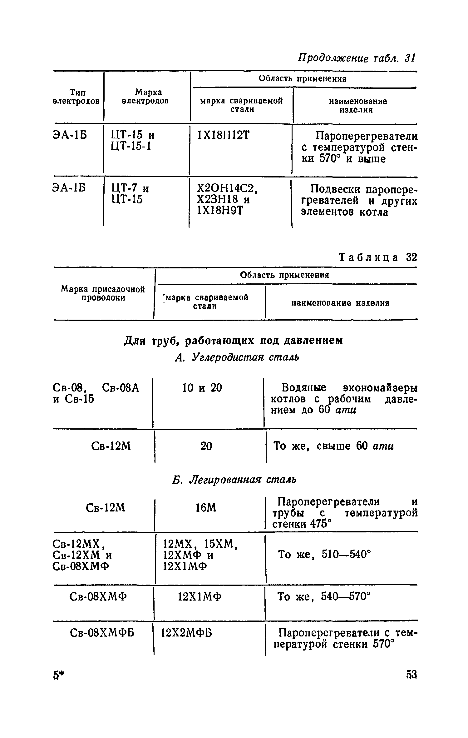 СН 101-60