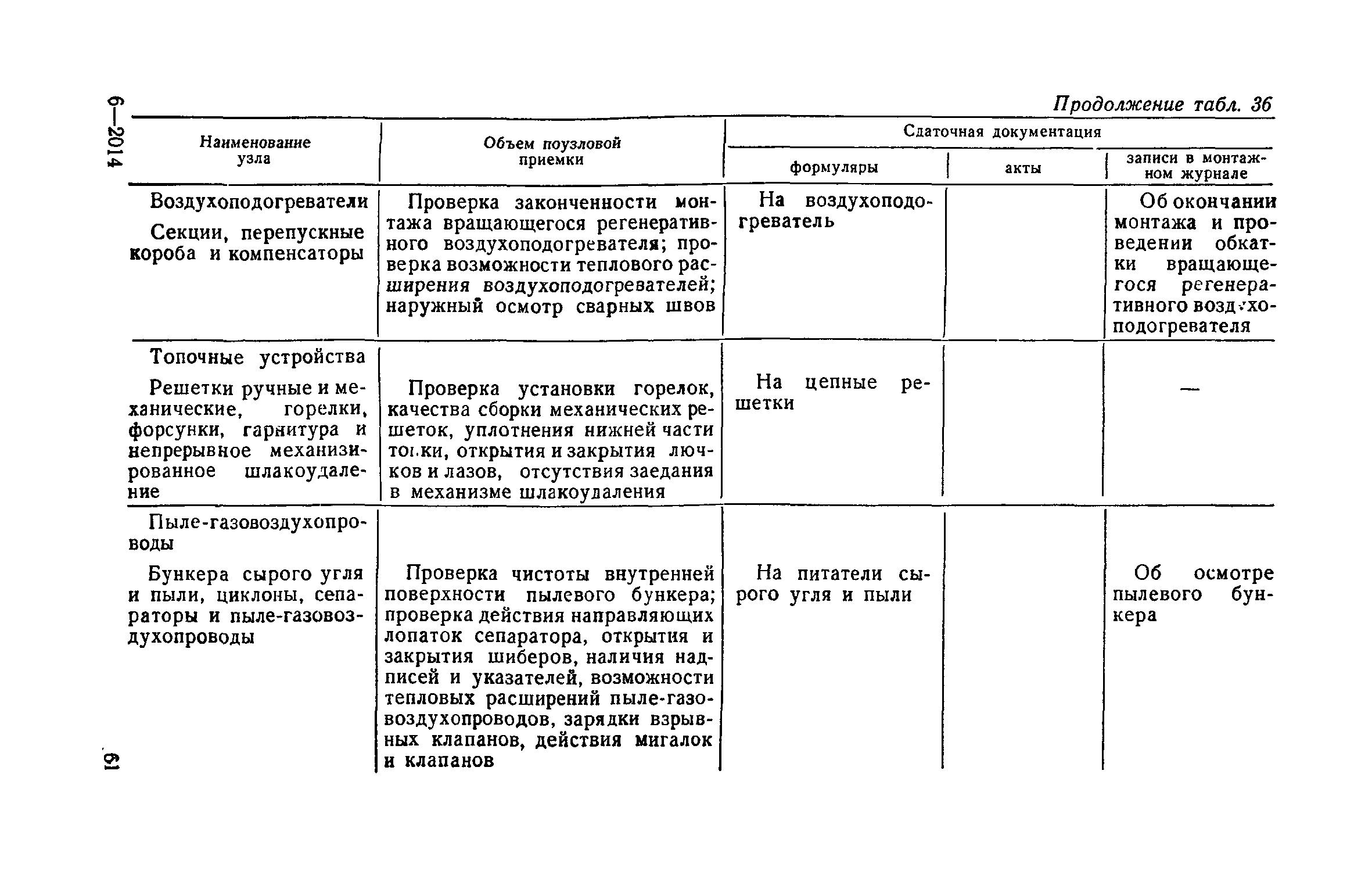 СН 101-60