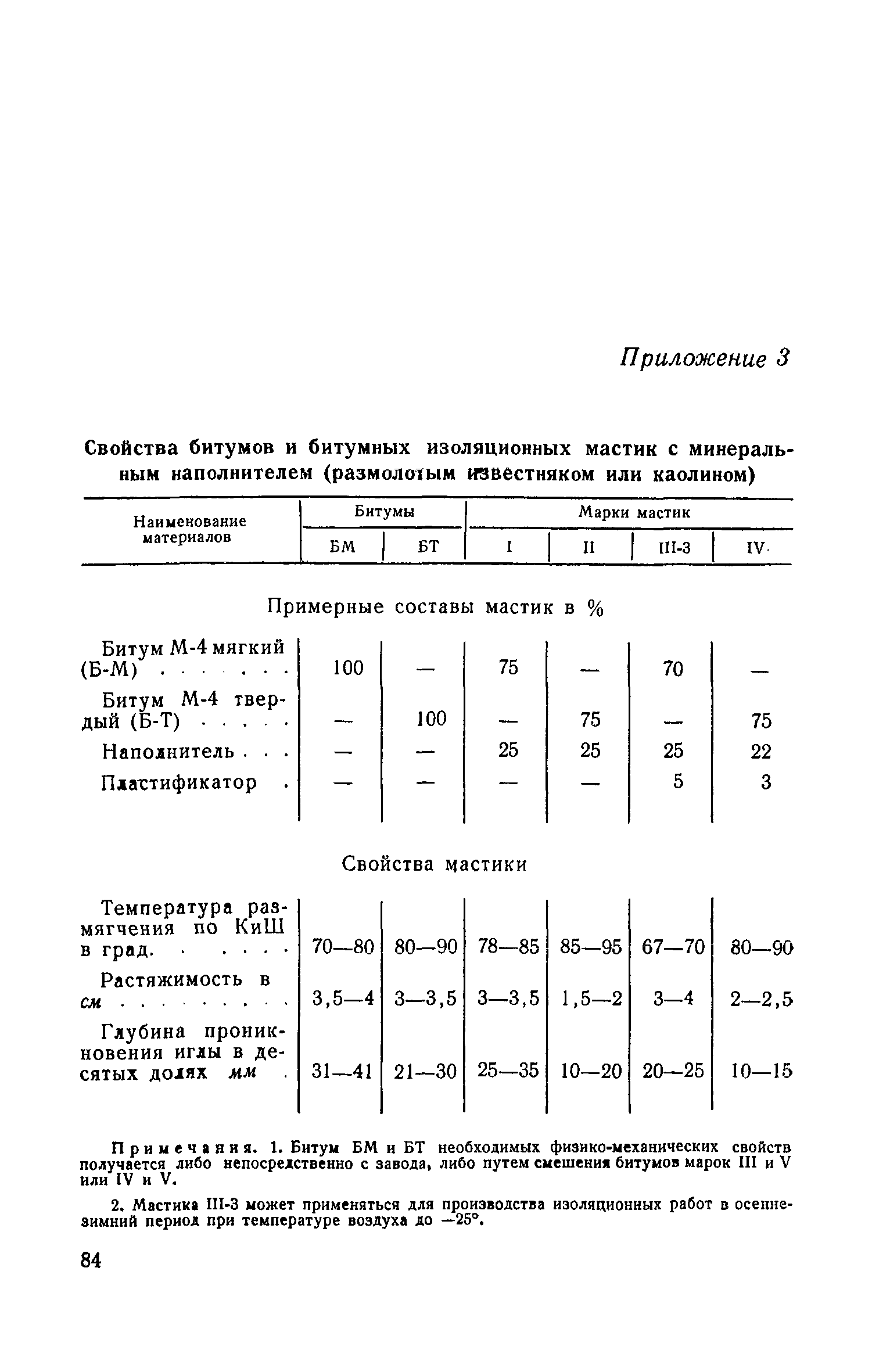 СН 117-60