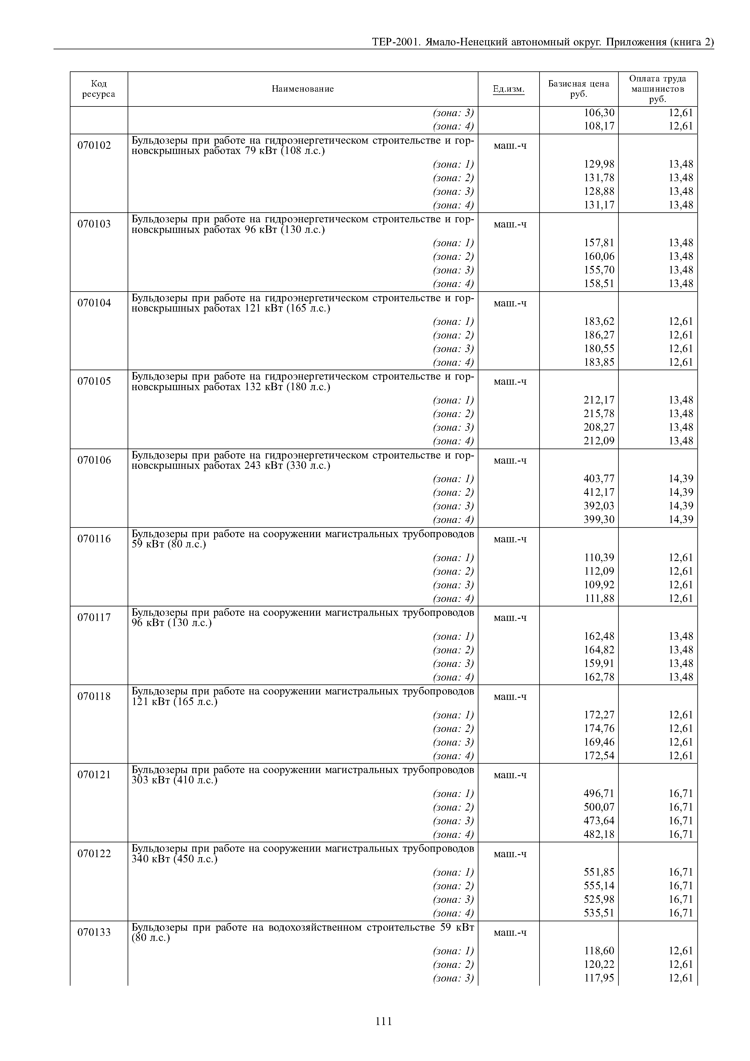 ТЕР Ямало-Ненецкий автономный округ 81-02-Пр-2001