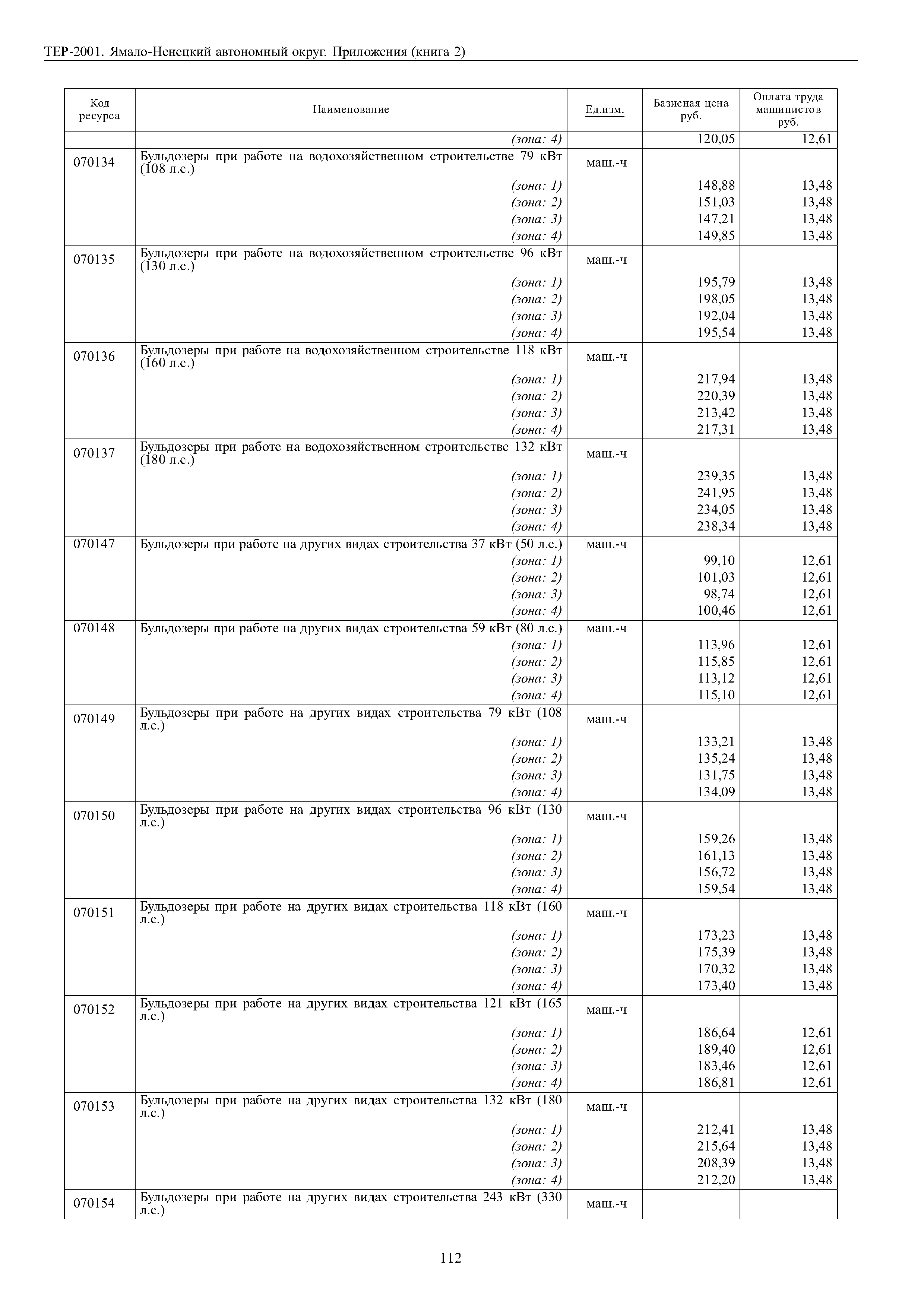 ТЕР Ямало-Ненецкий автономный округ 81-02-Пр-2001