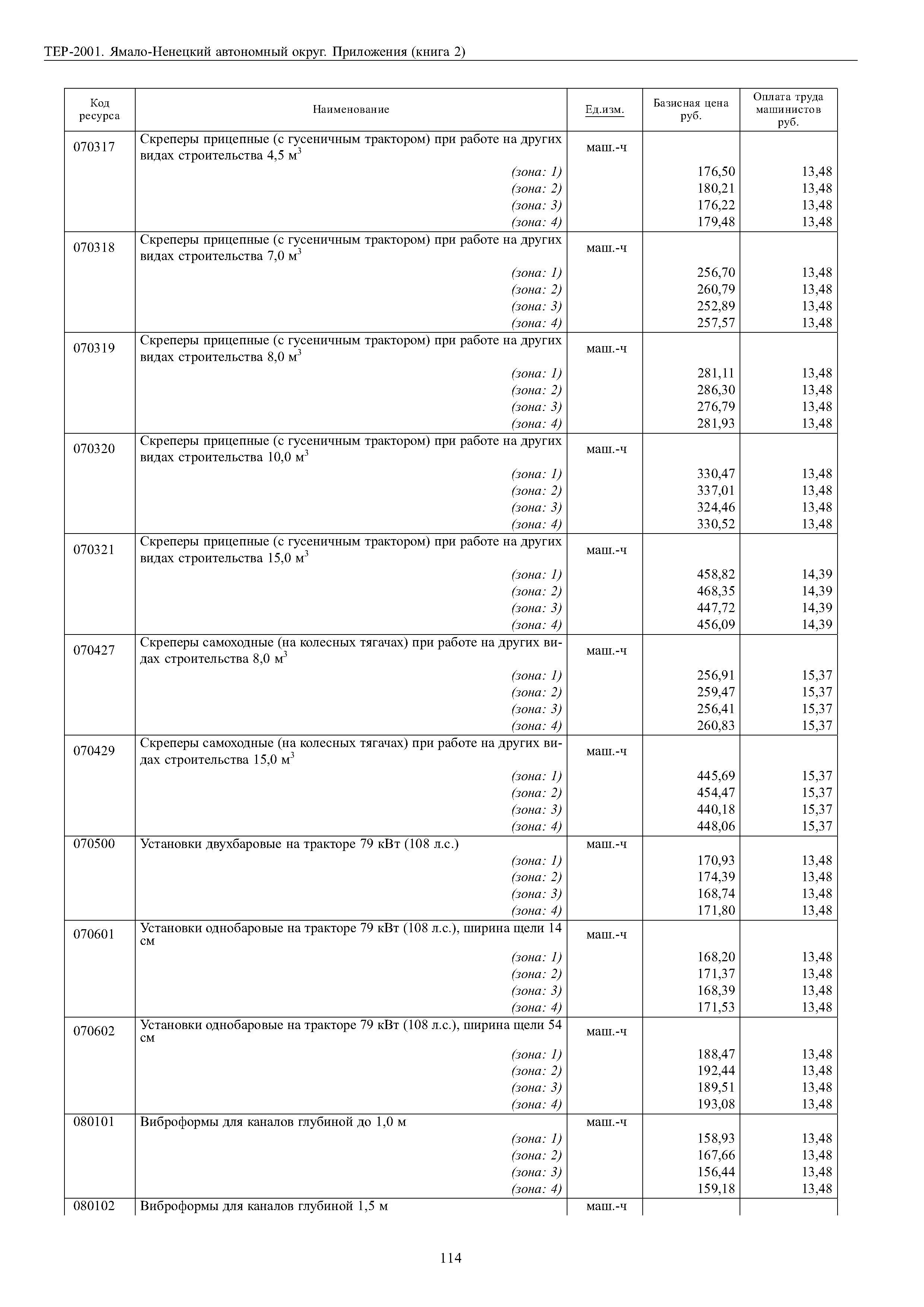 ТЕР Ямало-Ненецкий автономный округ 81-02-Пр-2001