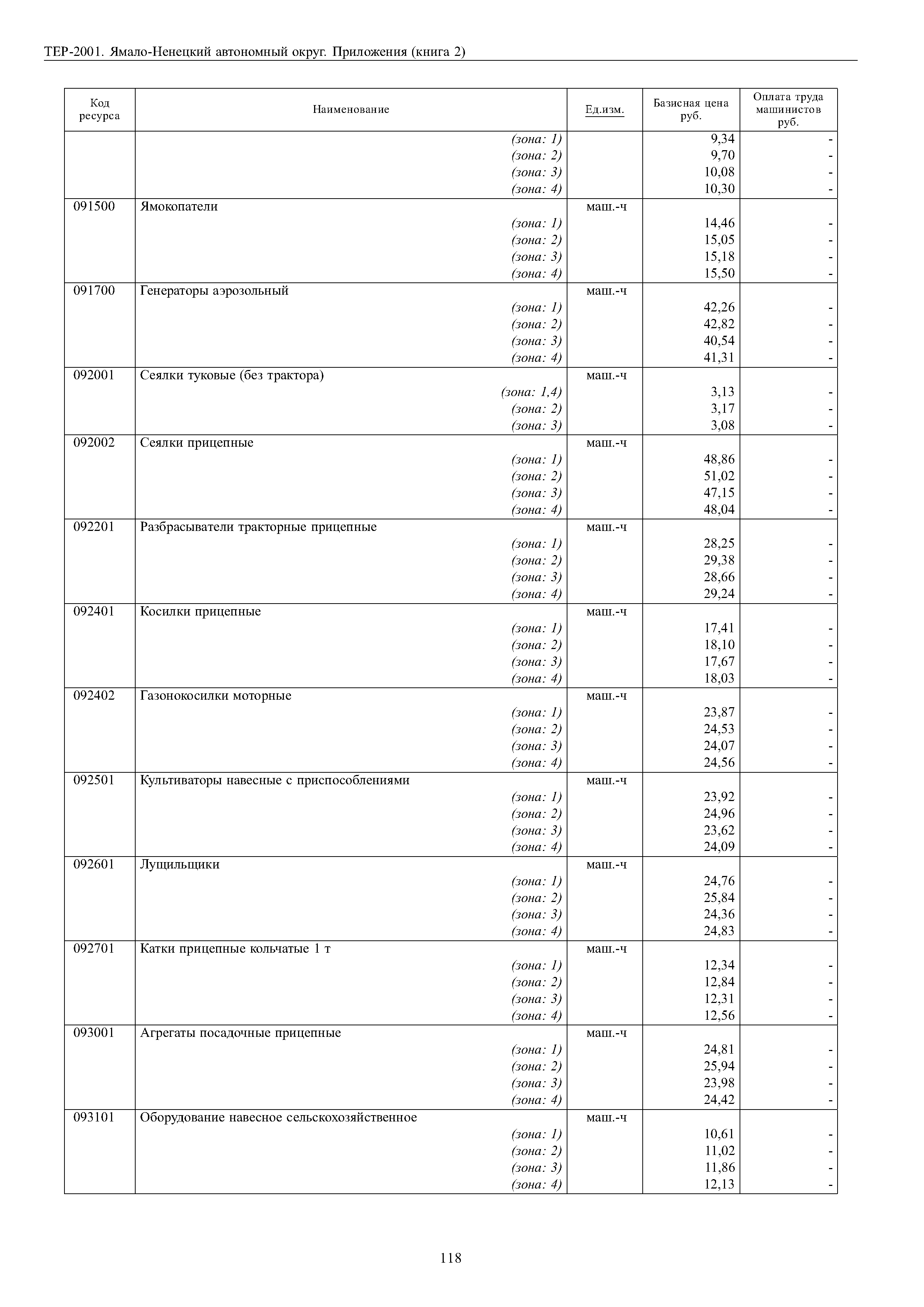 ТЕР Ямало-Ненецкий автономный округ 81-02-Пр-2001