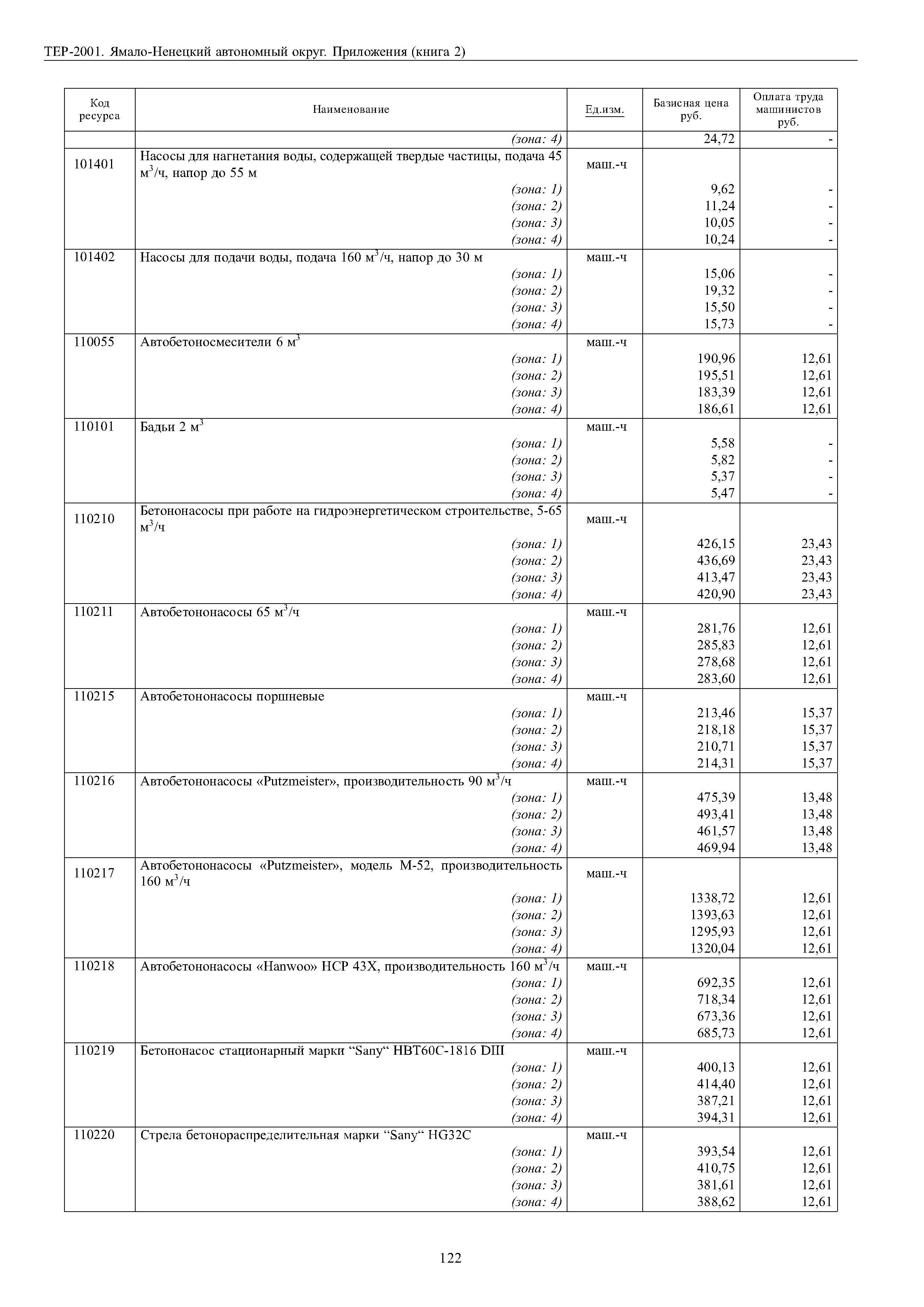 ТЕР Ямало-Ненецкий автономный округ 81-02-Пр-2001