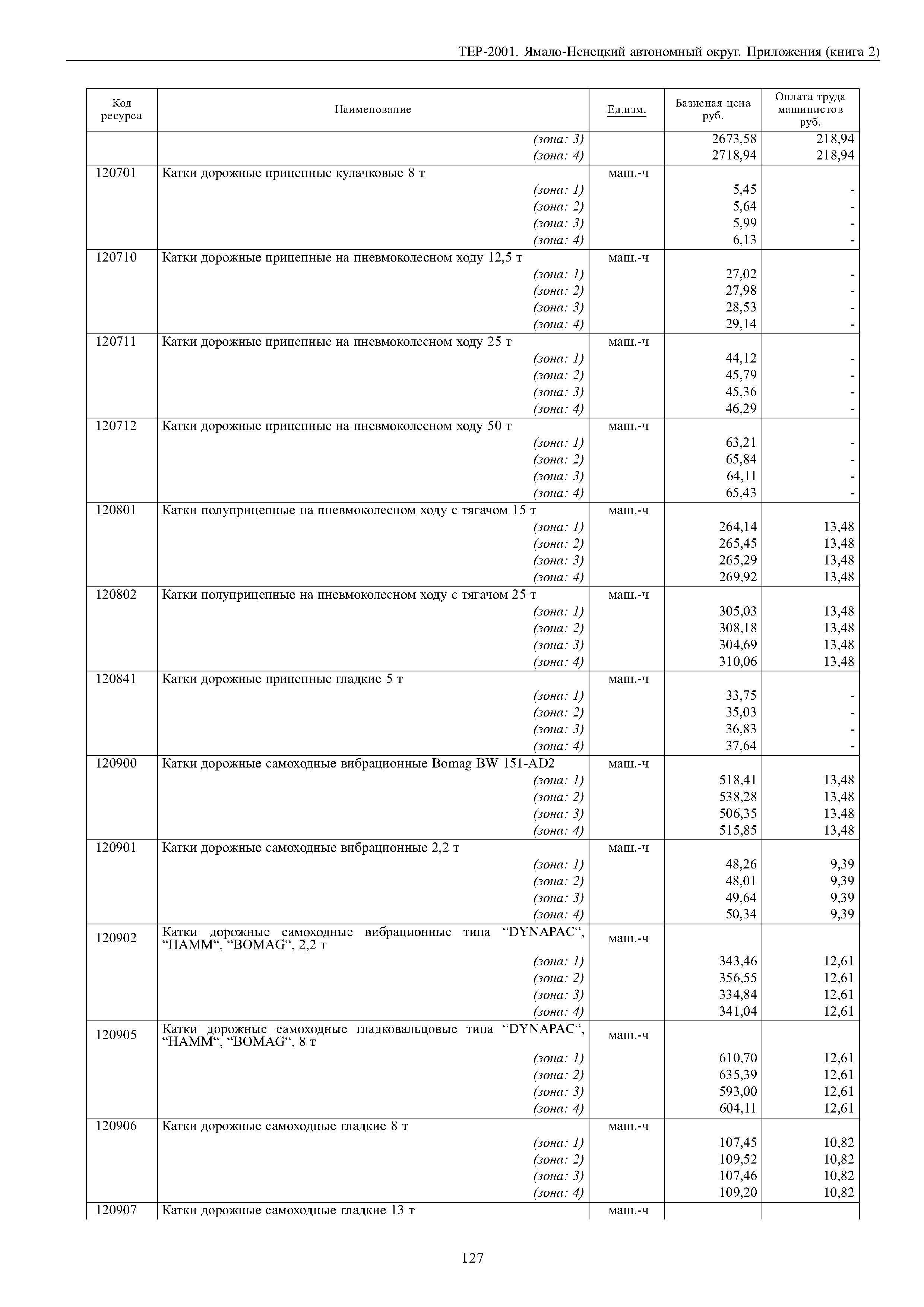 ТЕР Ямало-Ненецкий автономный округ 81-02-Пр-2001