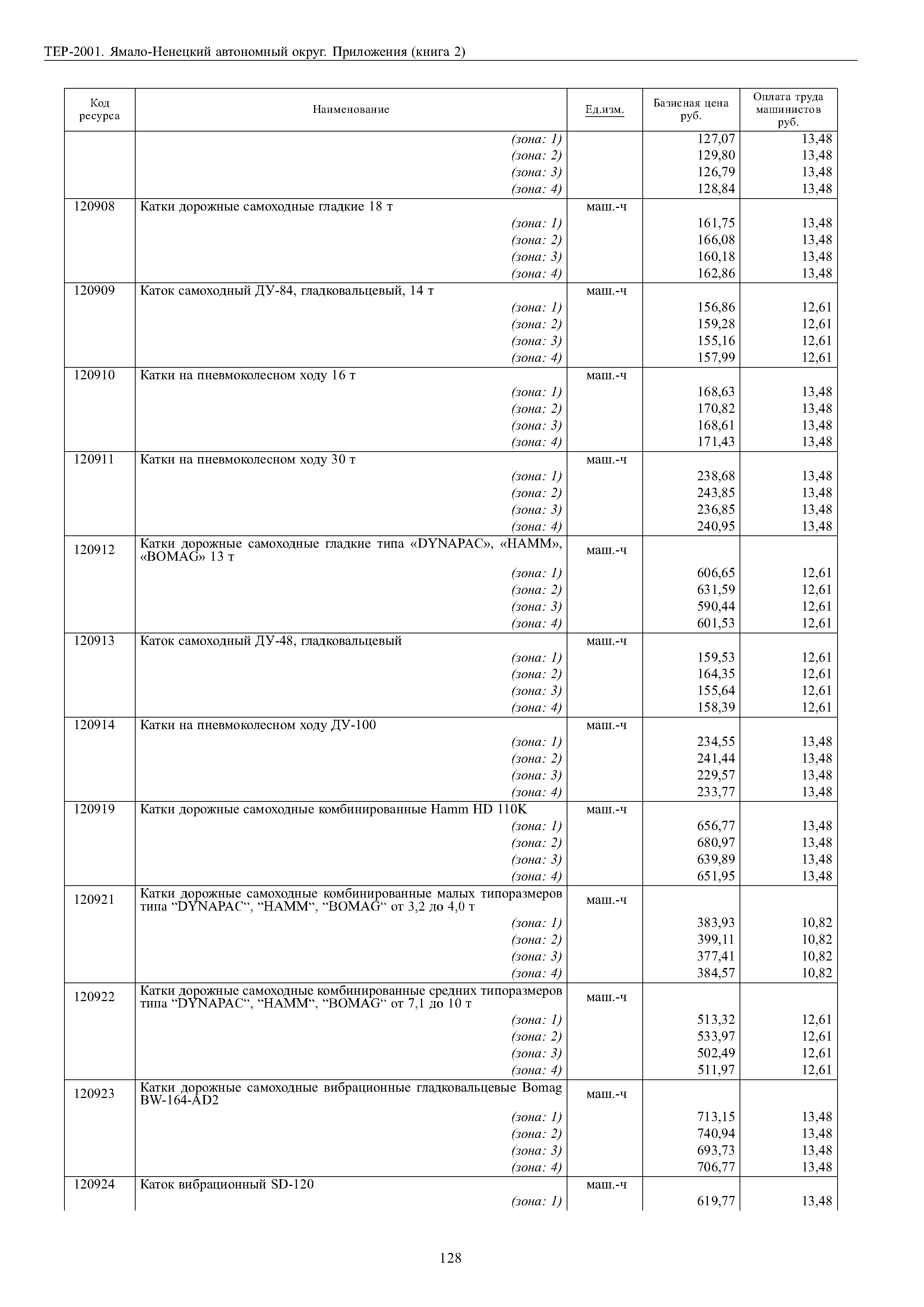 ТЕР Ямало-Ненецкий автономный округ 81-02-Пр-2001