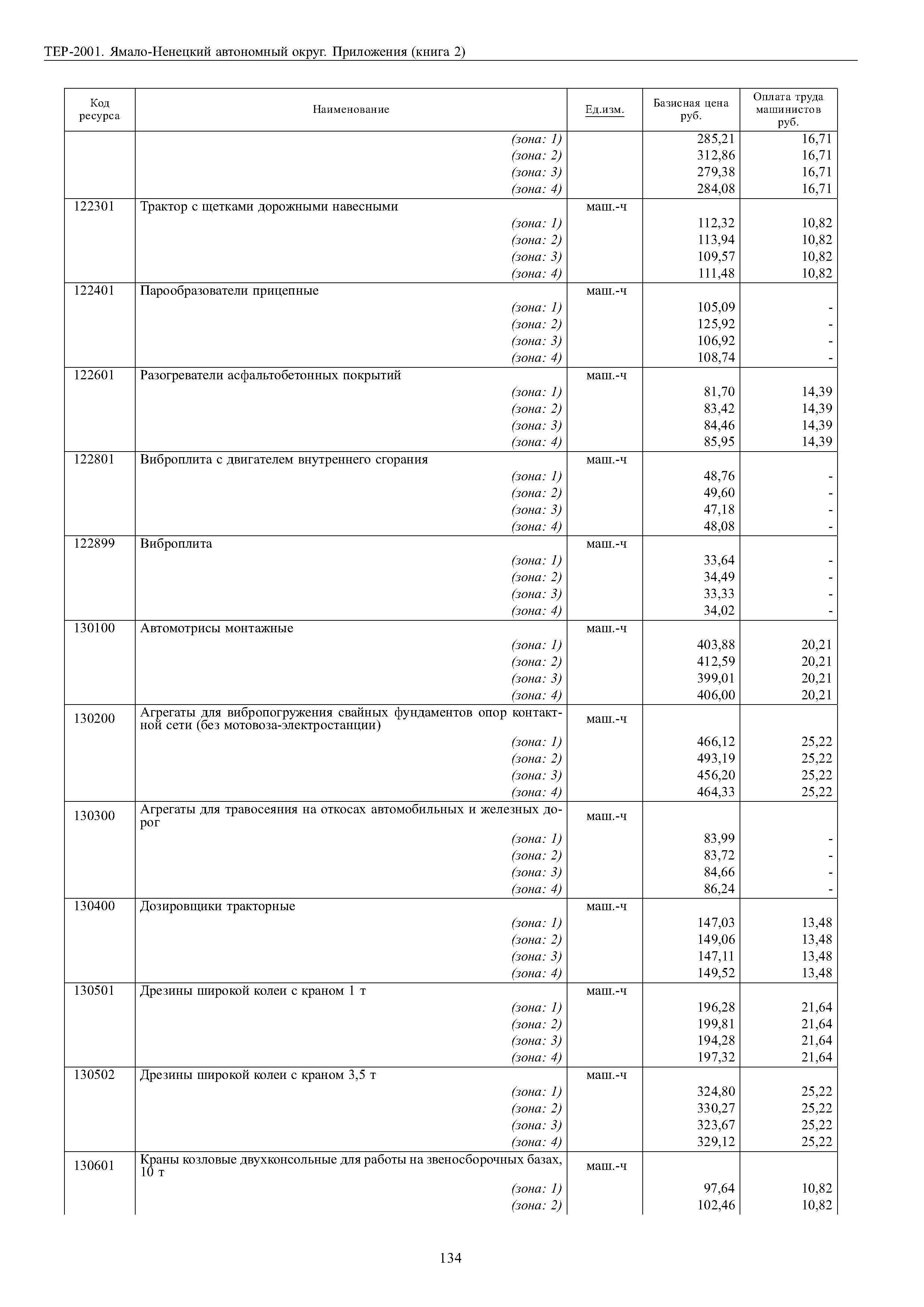 ТЕР Ямало-Ненецкий автономный округ 81-02-Пр-2001