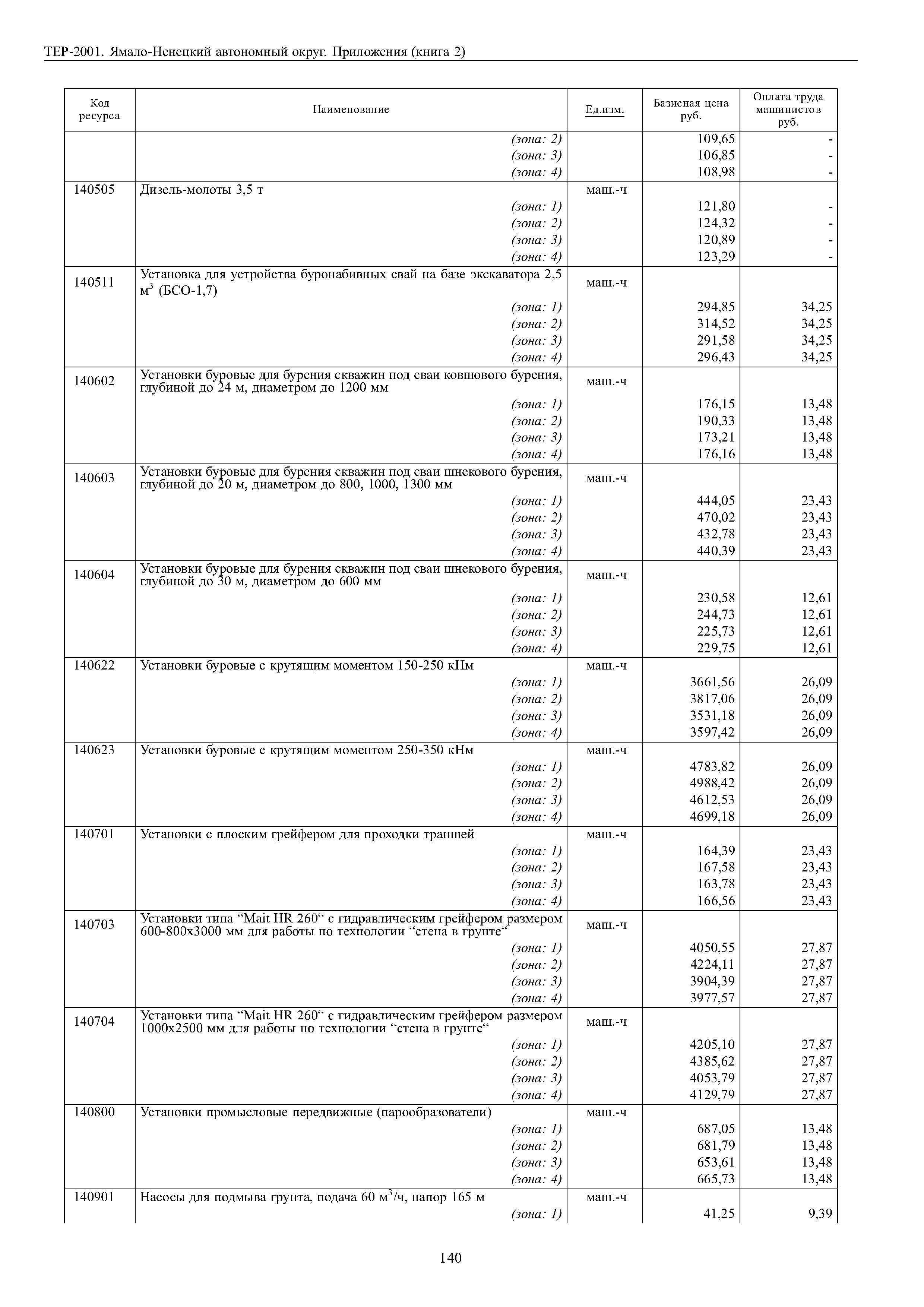 ТЕР Ямало-Ненецкий автономный округ 81-02-Пр-2001