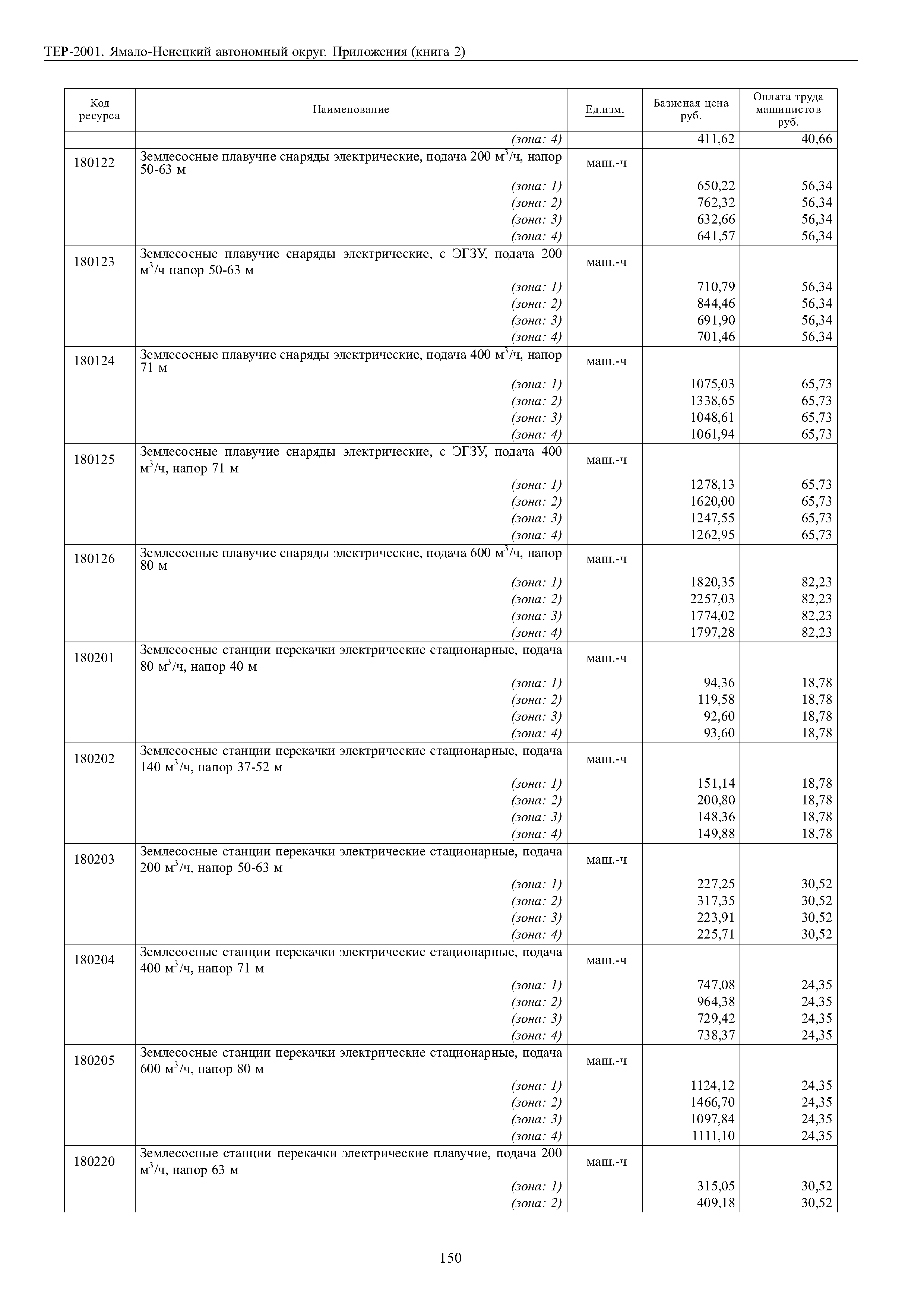 ТЕР Ямало-Ненецкий автономный округ 81-02-Пр-2001