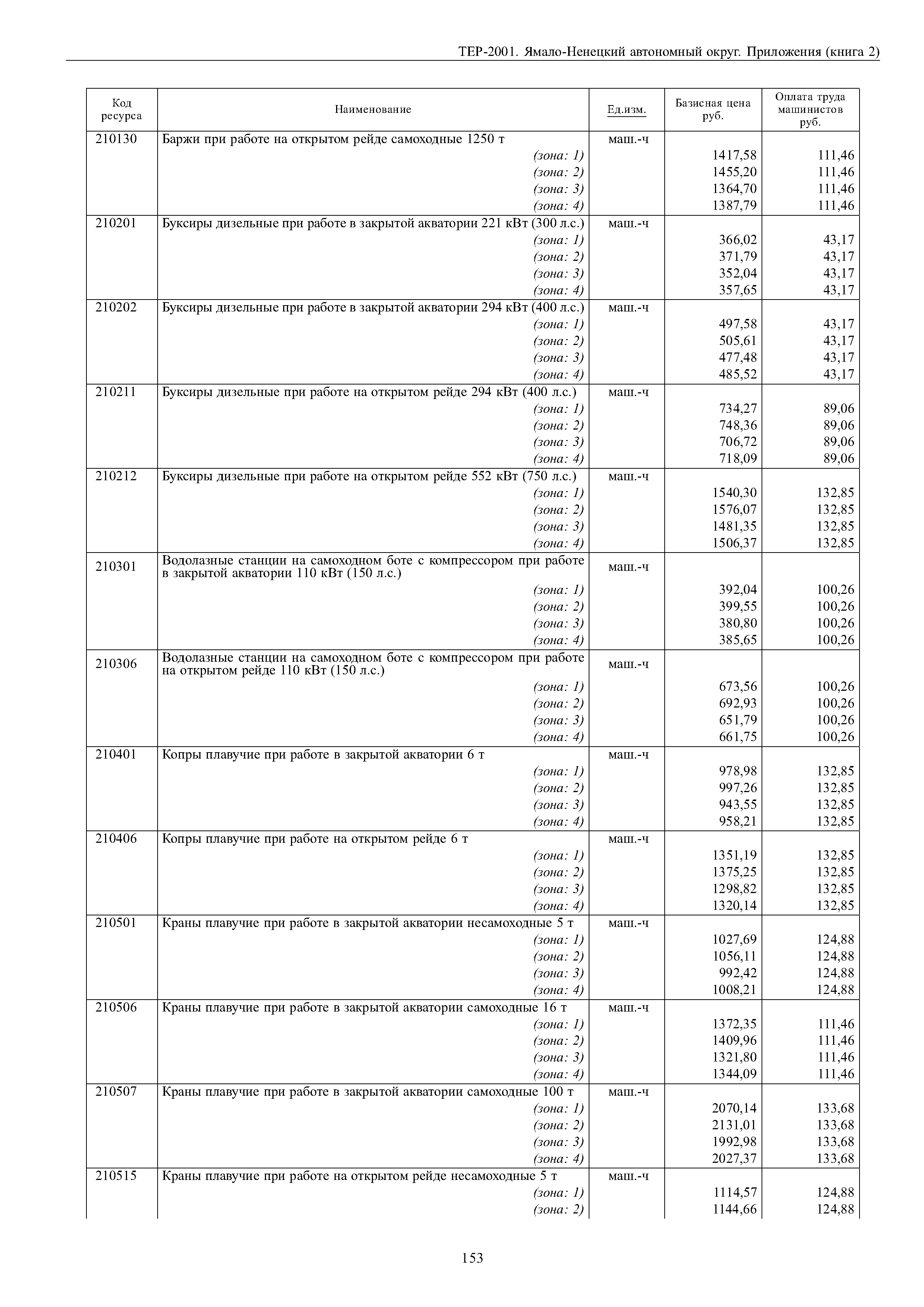 ТЕР Ямало-Ненецкий автономный округ 81-02-Пр-2001