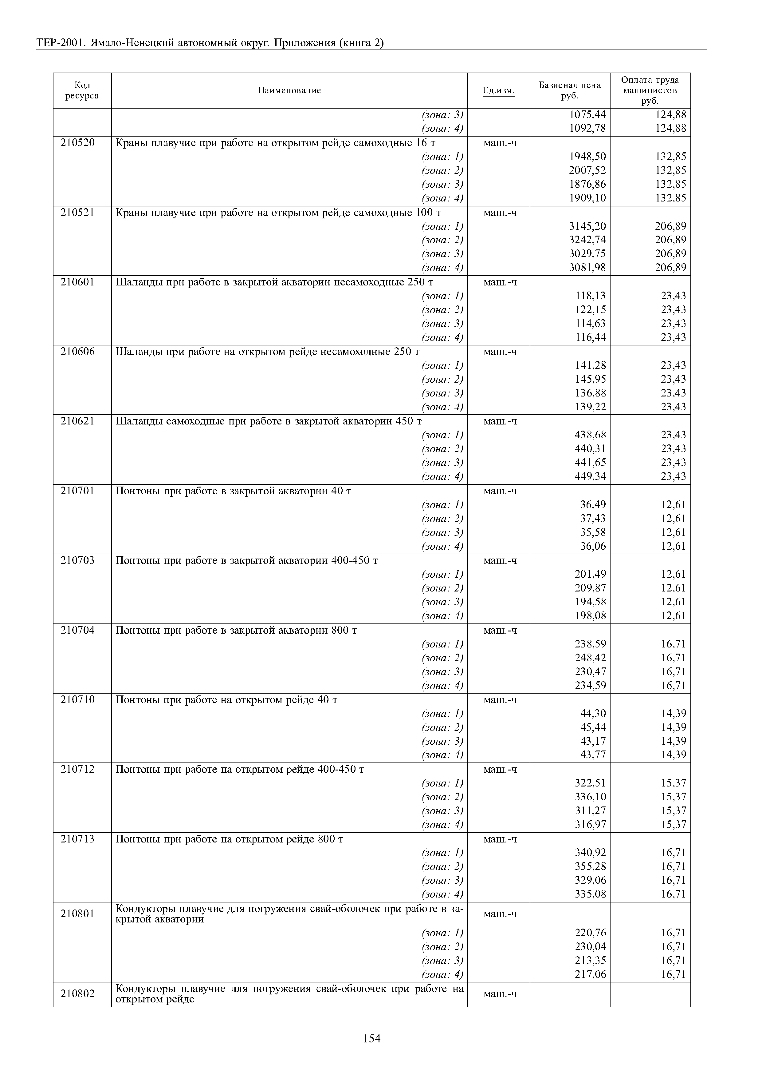 ТЕР Ямало-Ненецкий автономный округ 81-02-Пр-2001