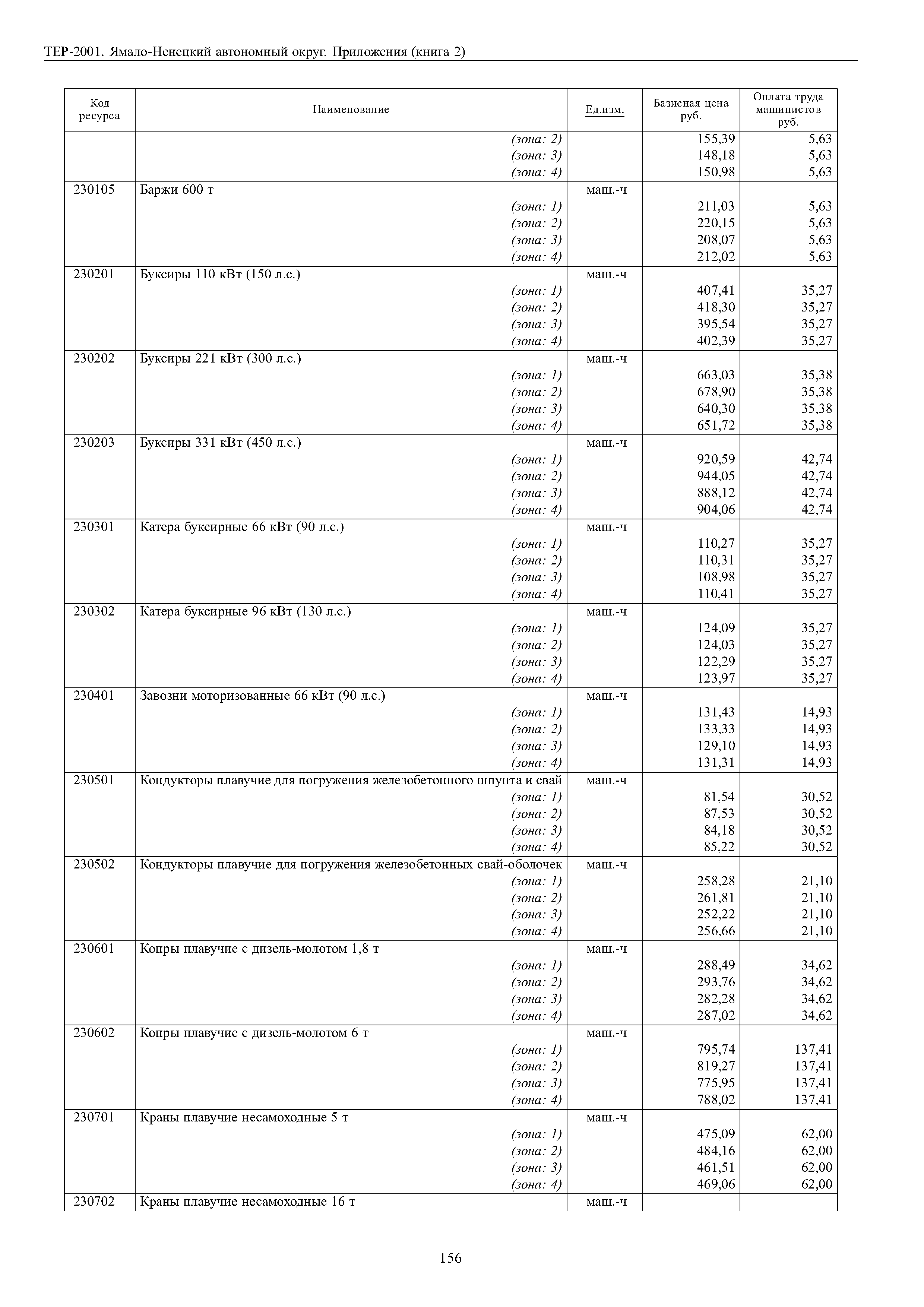 ТЕР Ямало-Ненецкий автономный округ 81-02-Пр-2001