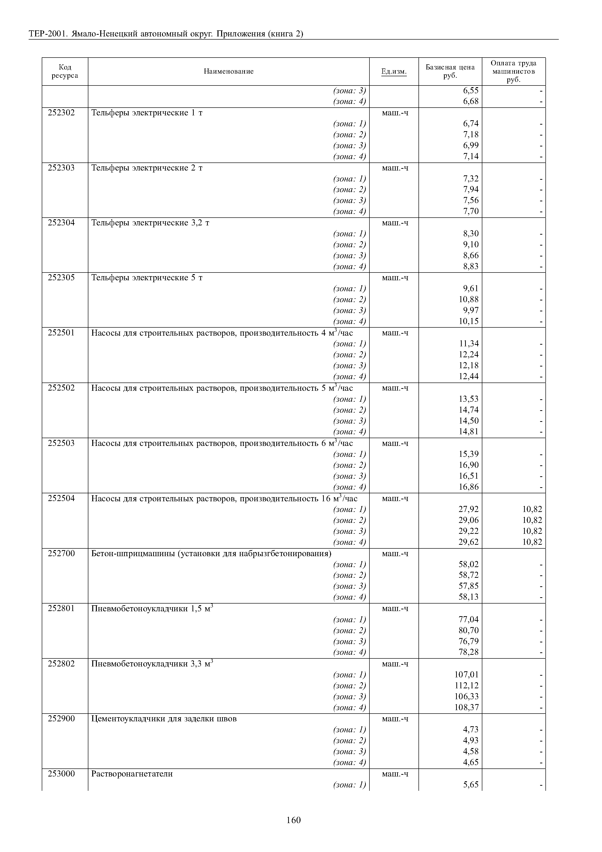 ТЕР Ямало-Ненецкий автономный округ 81-02-Пр-2001