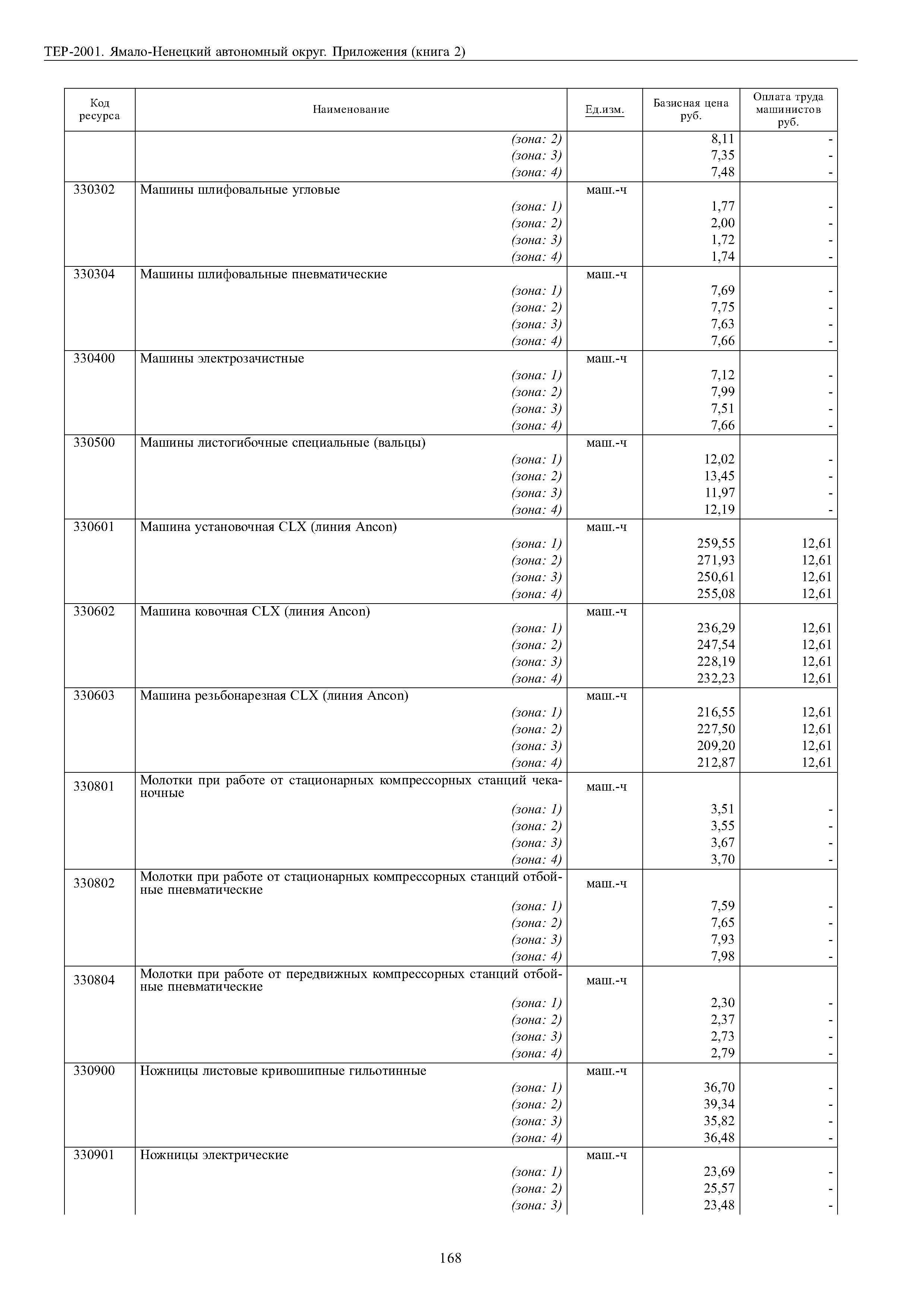 ТЕР Ямало-Ненецкий автономный округ 81-02-Пр-2001