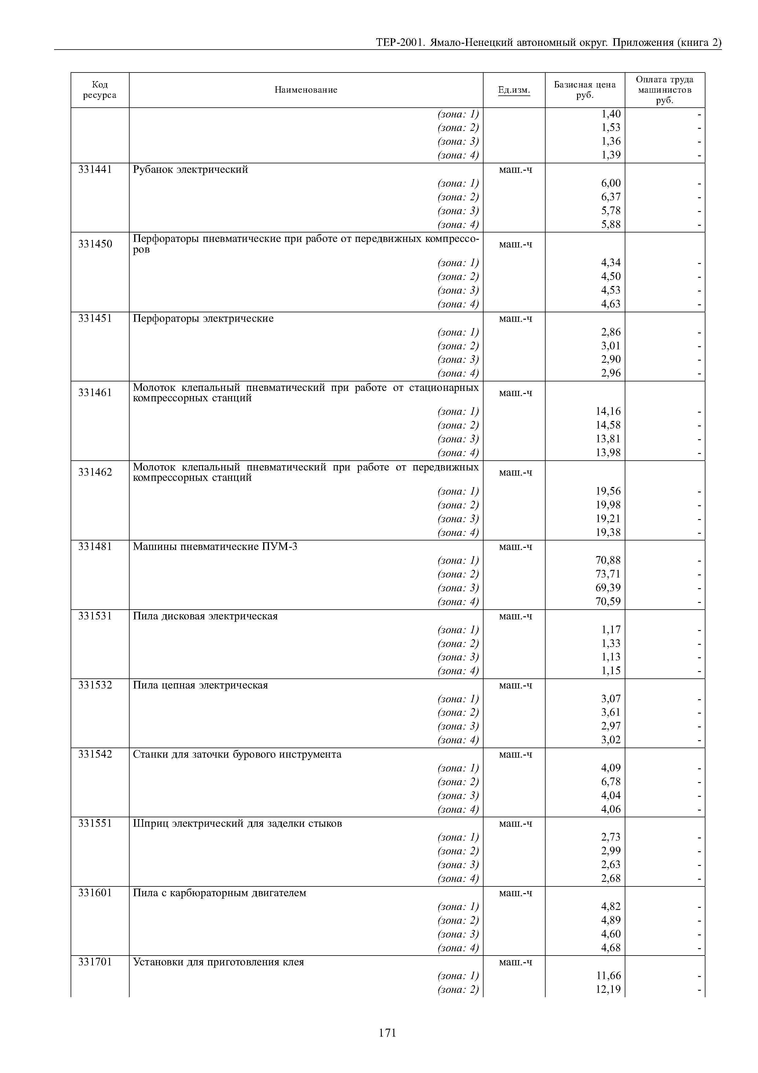 ТЕР Ямало-Ненецкий автономный округ 81-02-Пр-2001