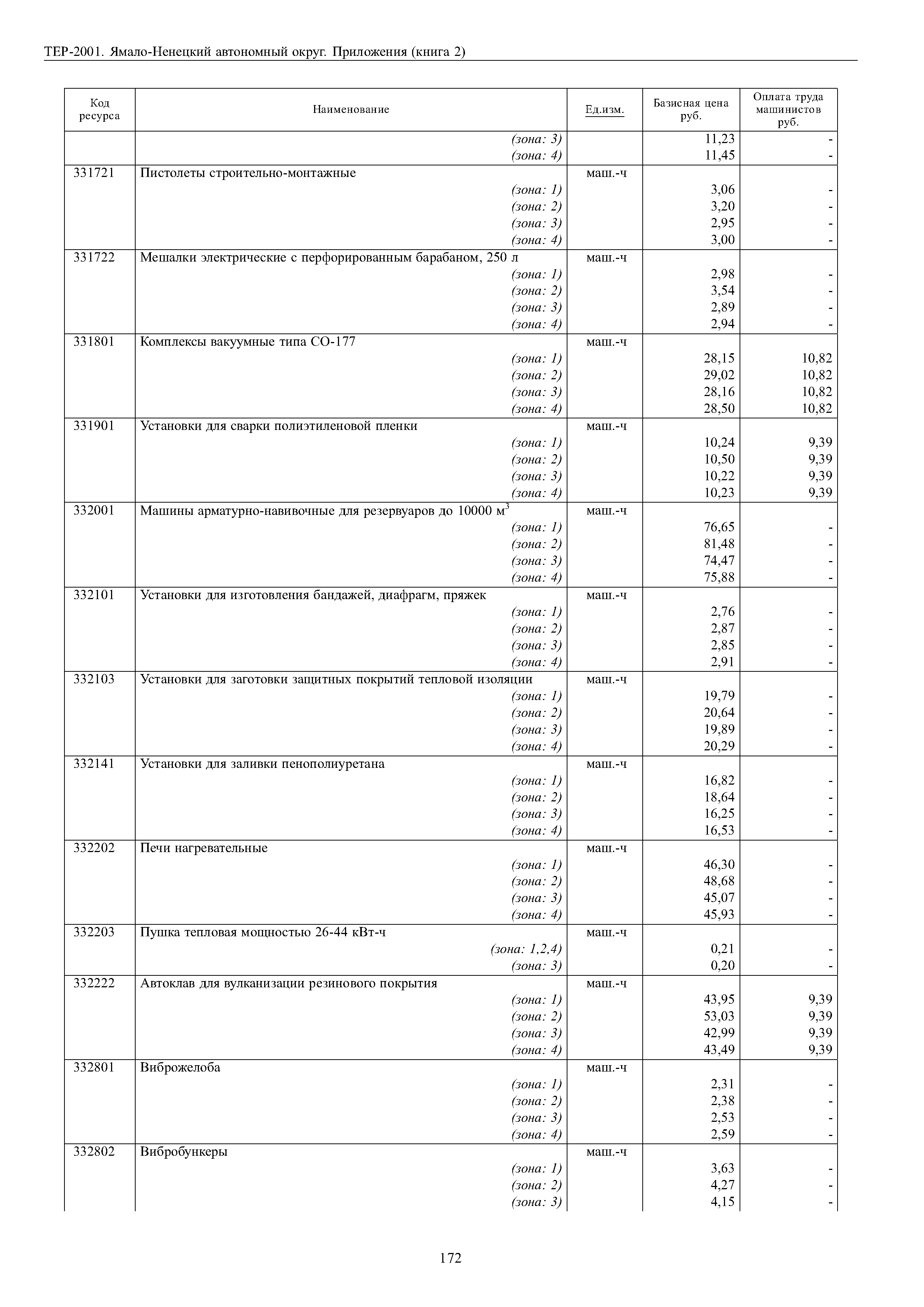 ТЕР Ямало-Ненецкий автономный округ 81-02-Пр-2001