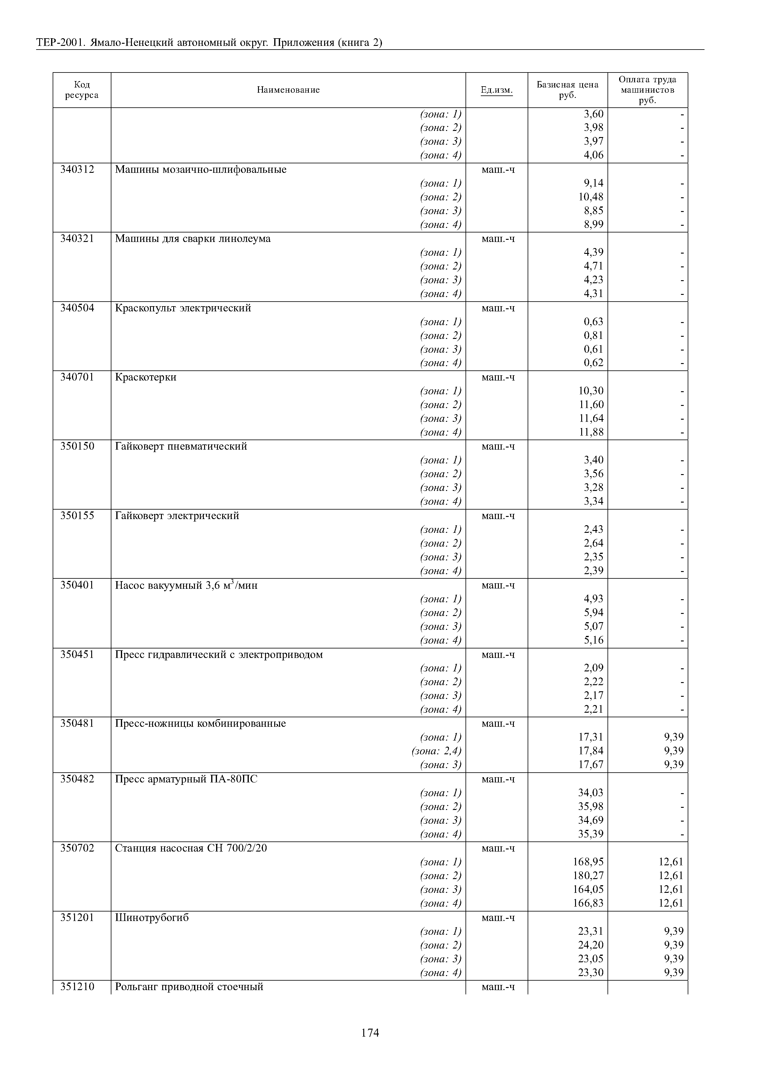 ТЕР Ямало-Ненецкий автономный округ 81-02-Пр-2001