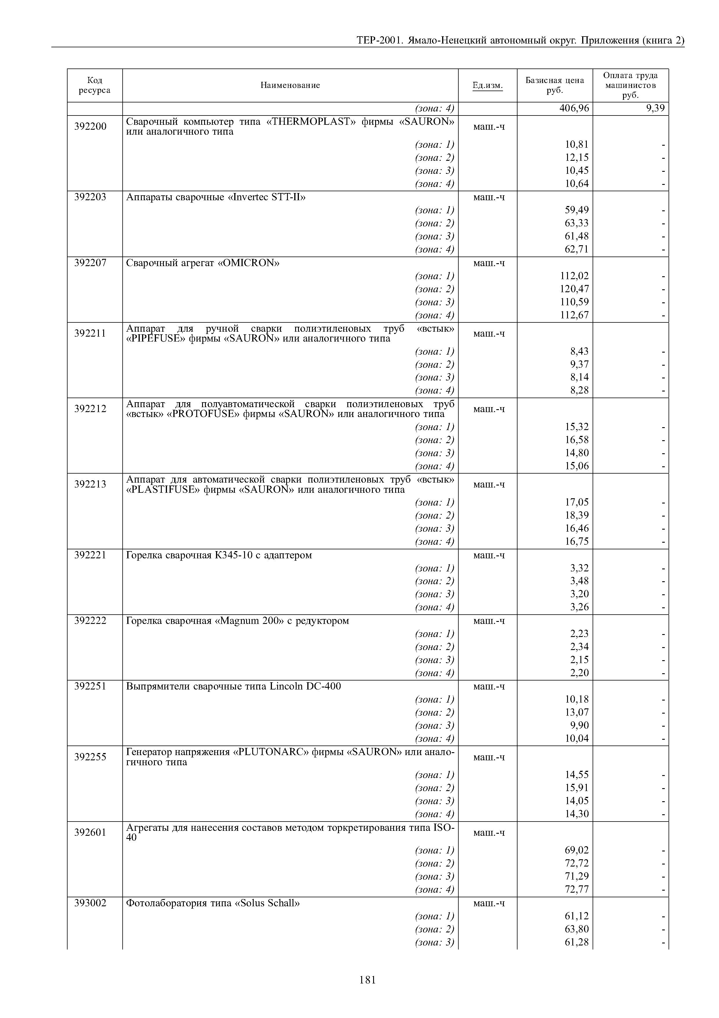 ТЕР Ямало-Ненецкий автономный округ 81-02-Пр-2001