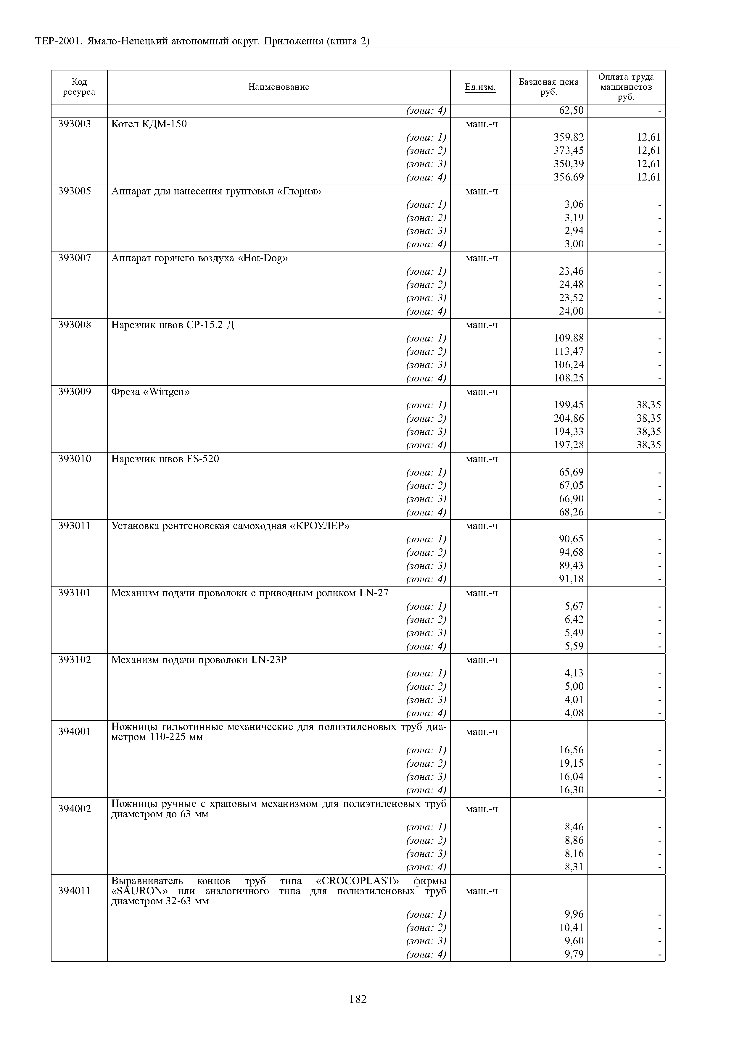 ТЕР Ямало-Ненецкий автономный округ 81-02-Пр-2001