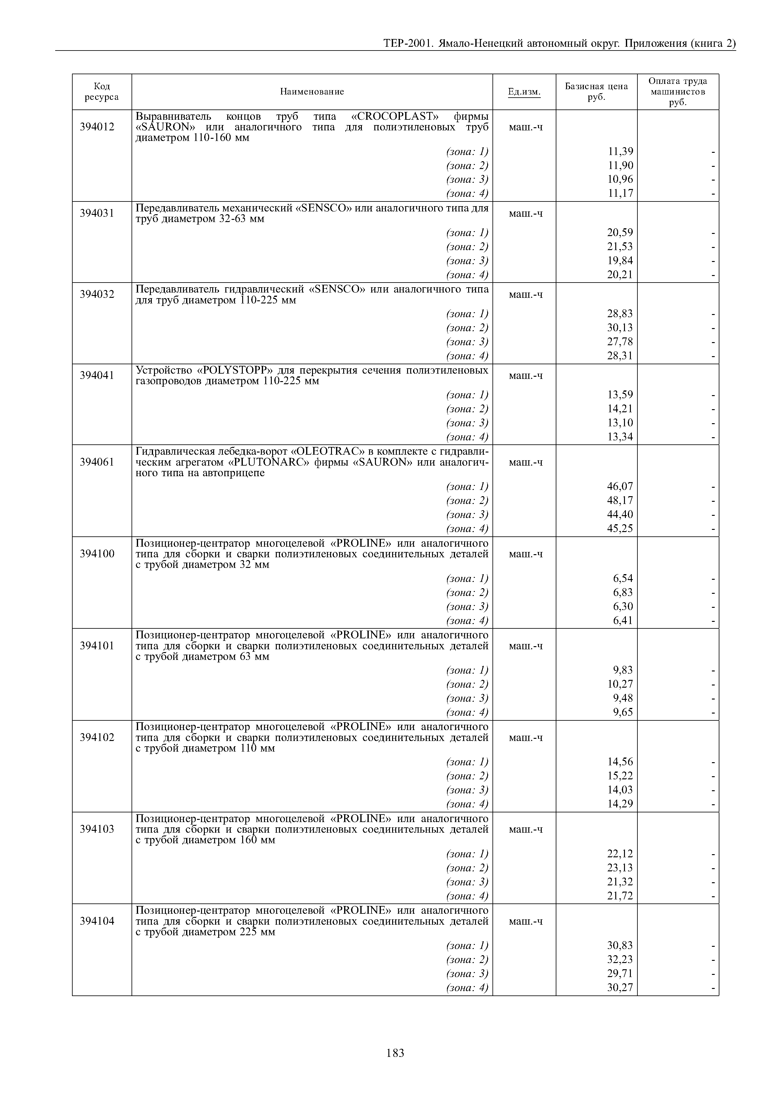 ТЕР Ямало-Ненецкий автономный округ 81-02-Пр-2001