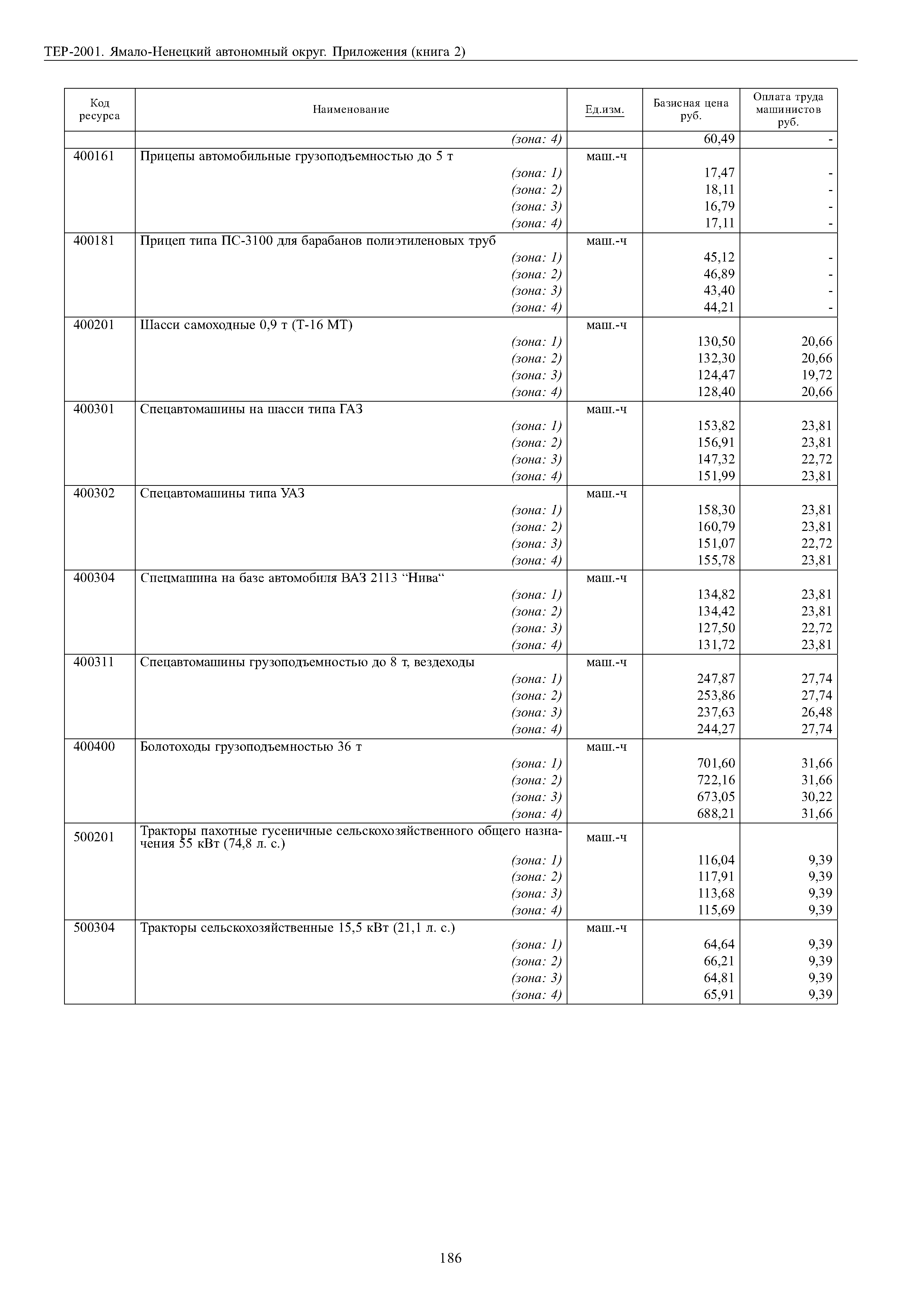 ТЕР Ямало-Ненецкий автономный округ 81-02-Пр-2001