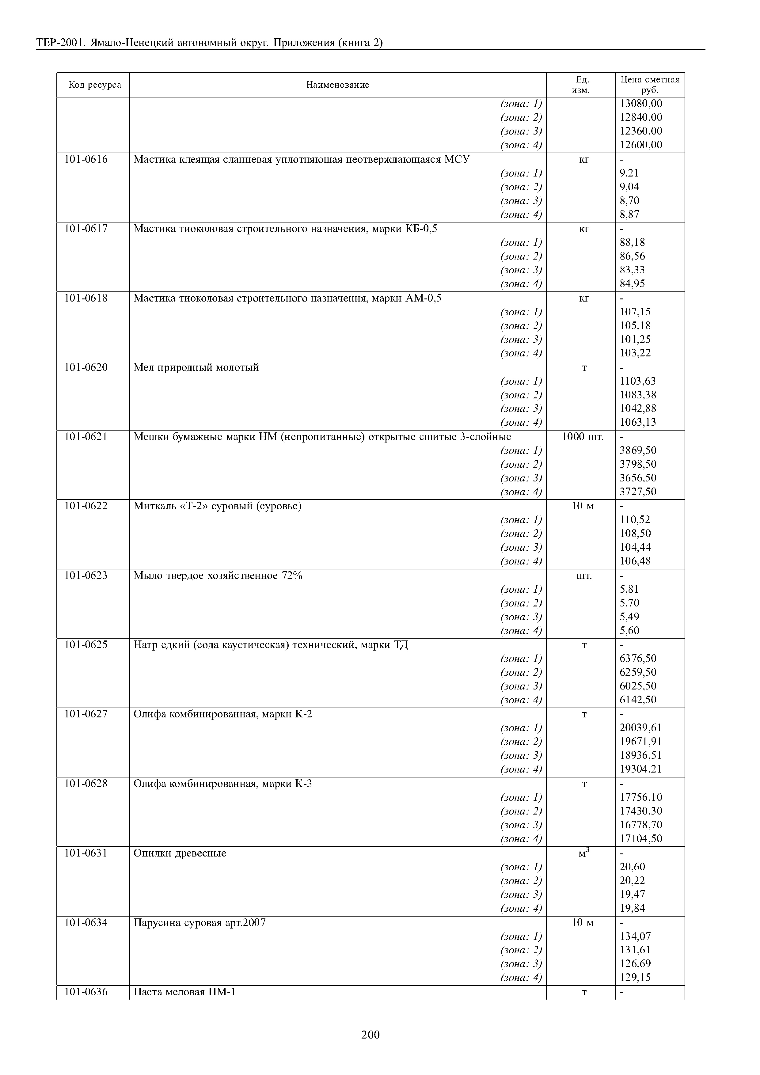 ТЕР Ямало-Ненецкий автономный округ 81-02-Пр-2001