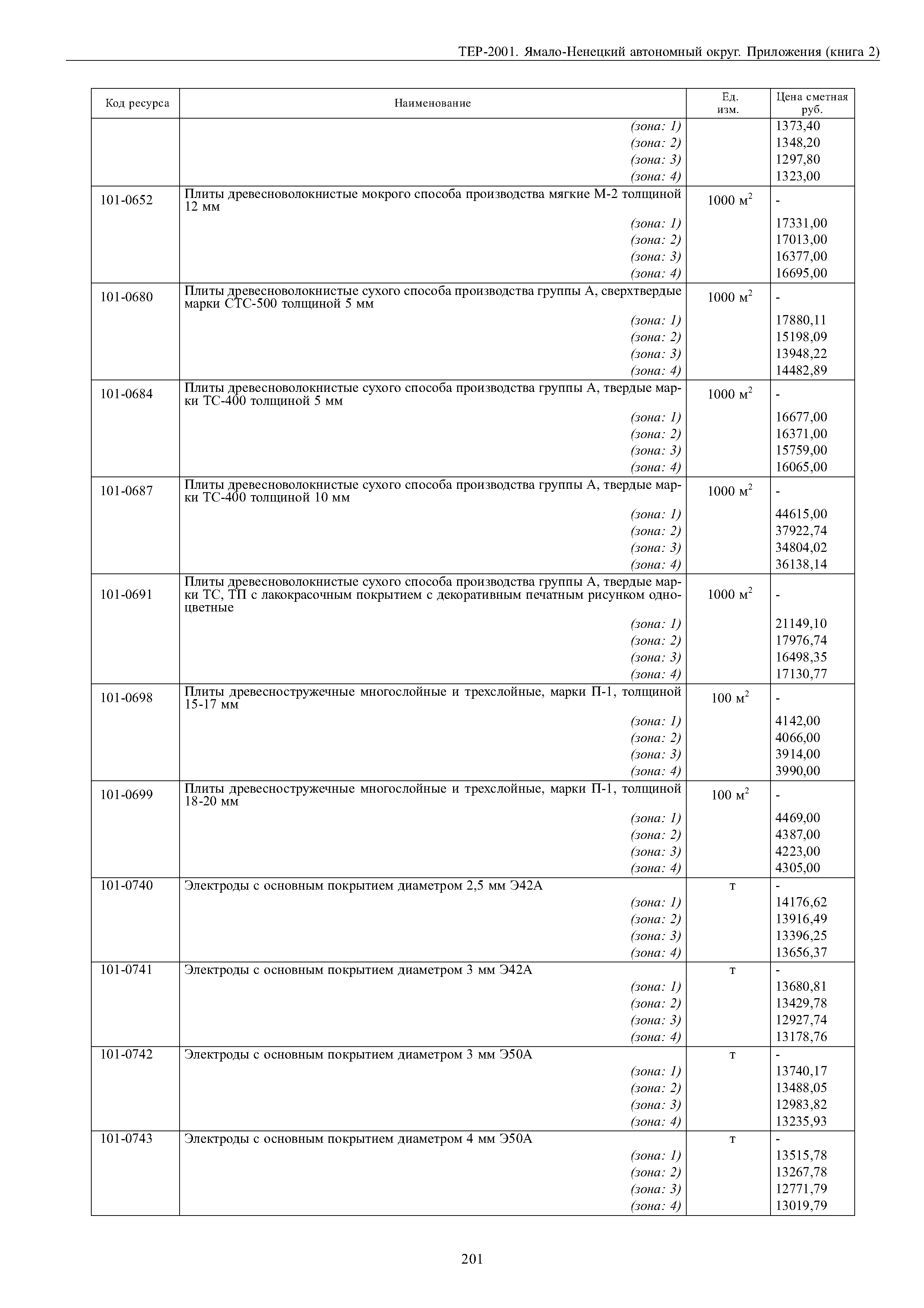 ТЕР Ямало-Ненецкий автономный округ 81-02-Пр-2001