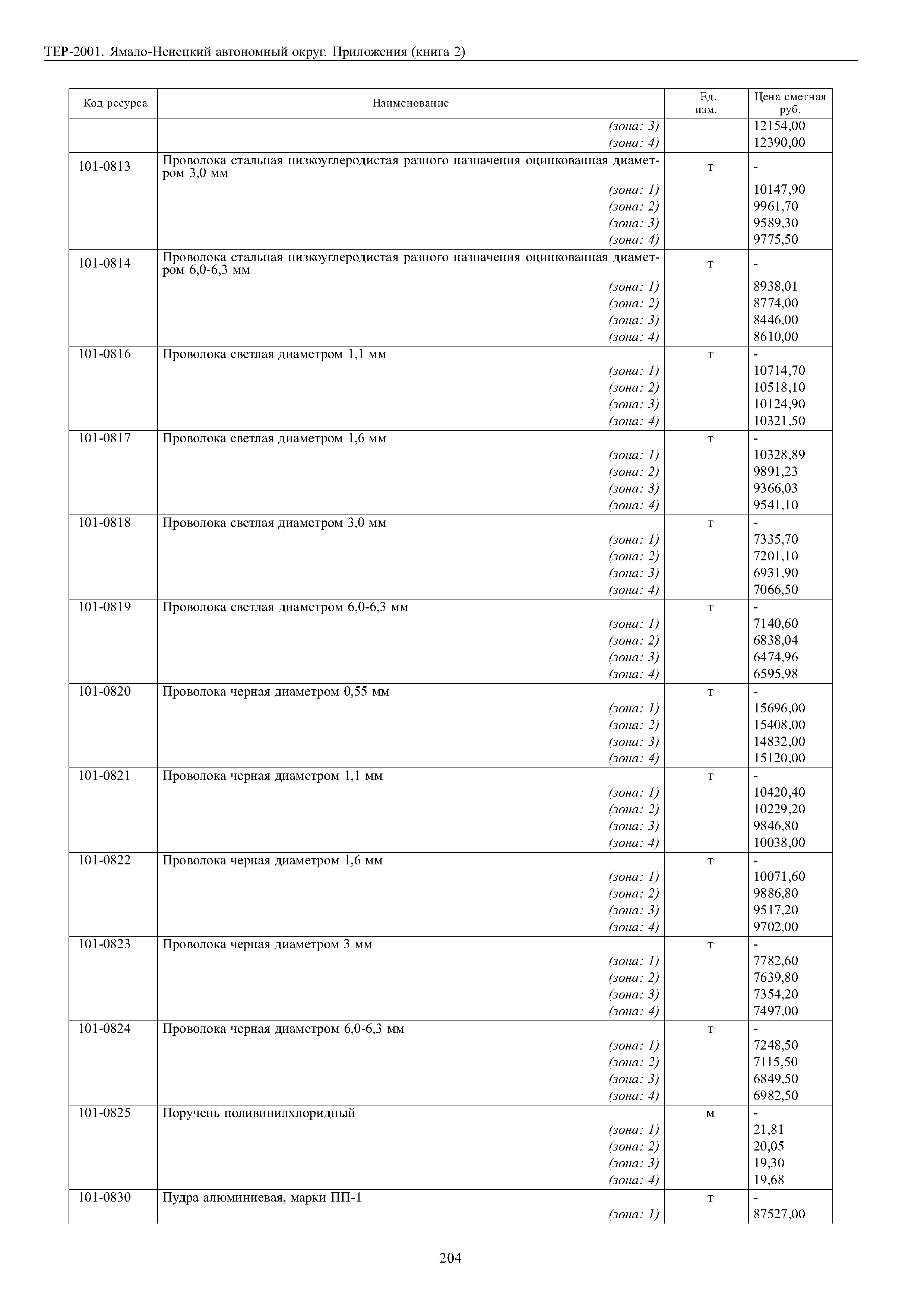 ТЕР Ямало-Ненецкий автономный округ 81-02-Пр-2001