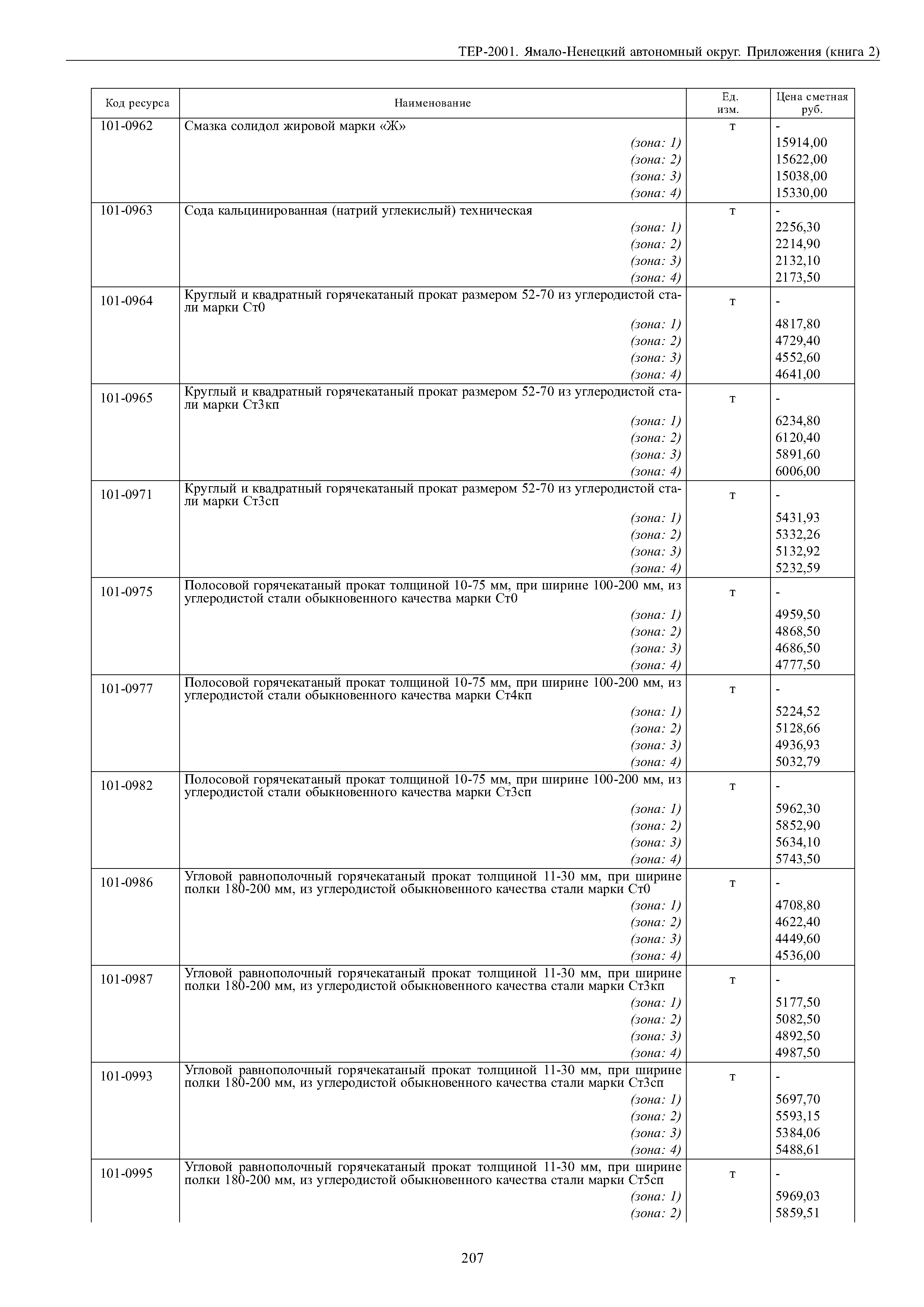 ТЕР Ямало-Ненецкий автономный округ 81-02-Пр-2001