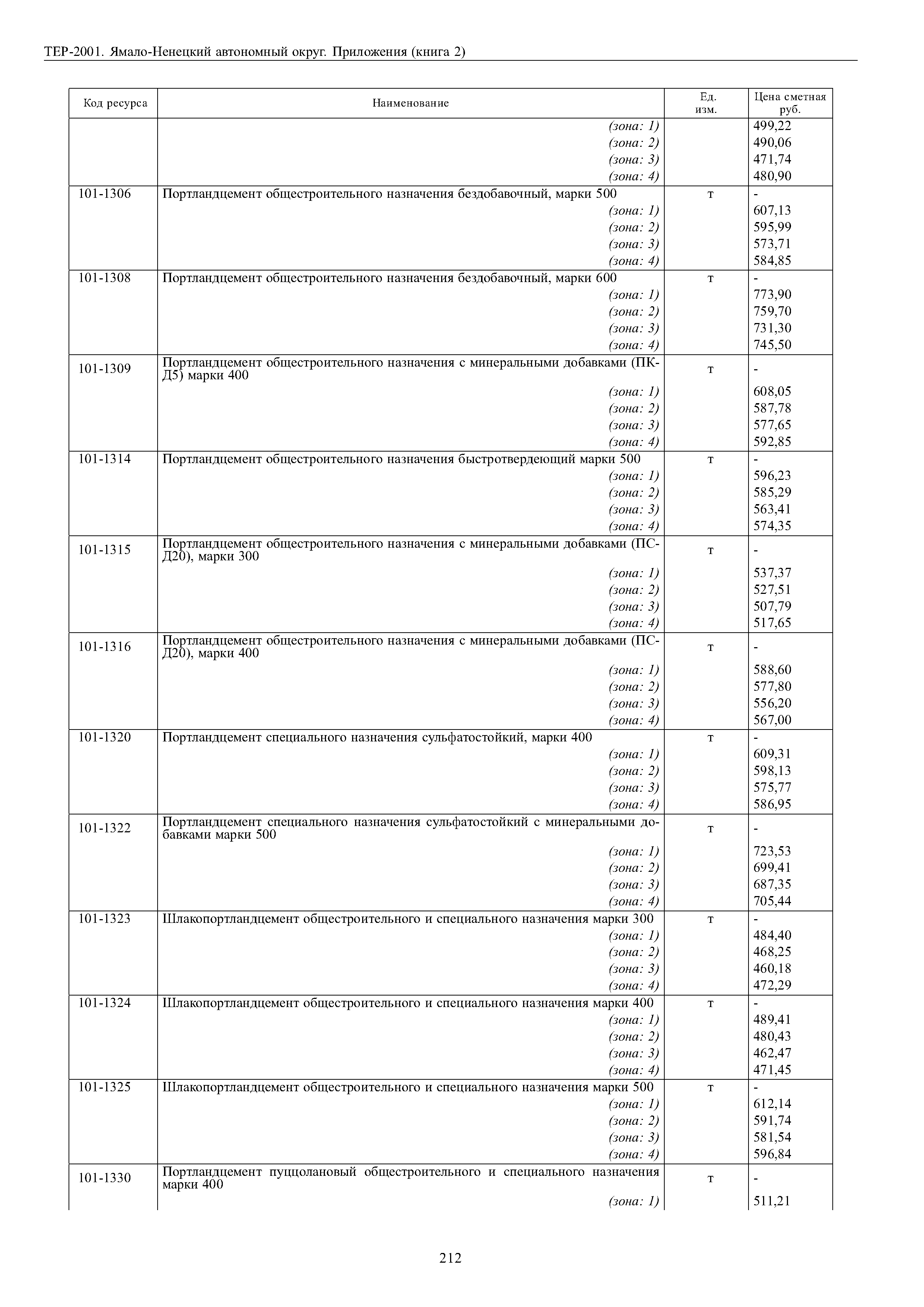 ТЕР Ямало-Ненецкий автономный округ 81-02-Пр-2001