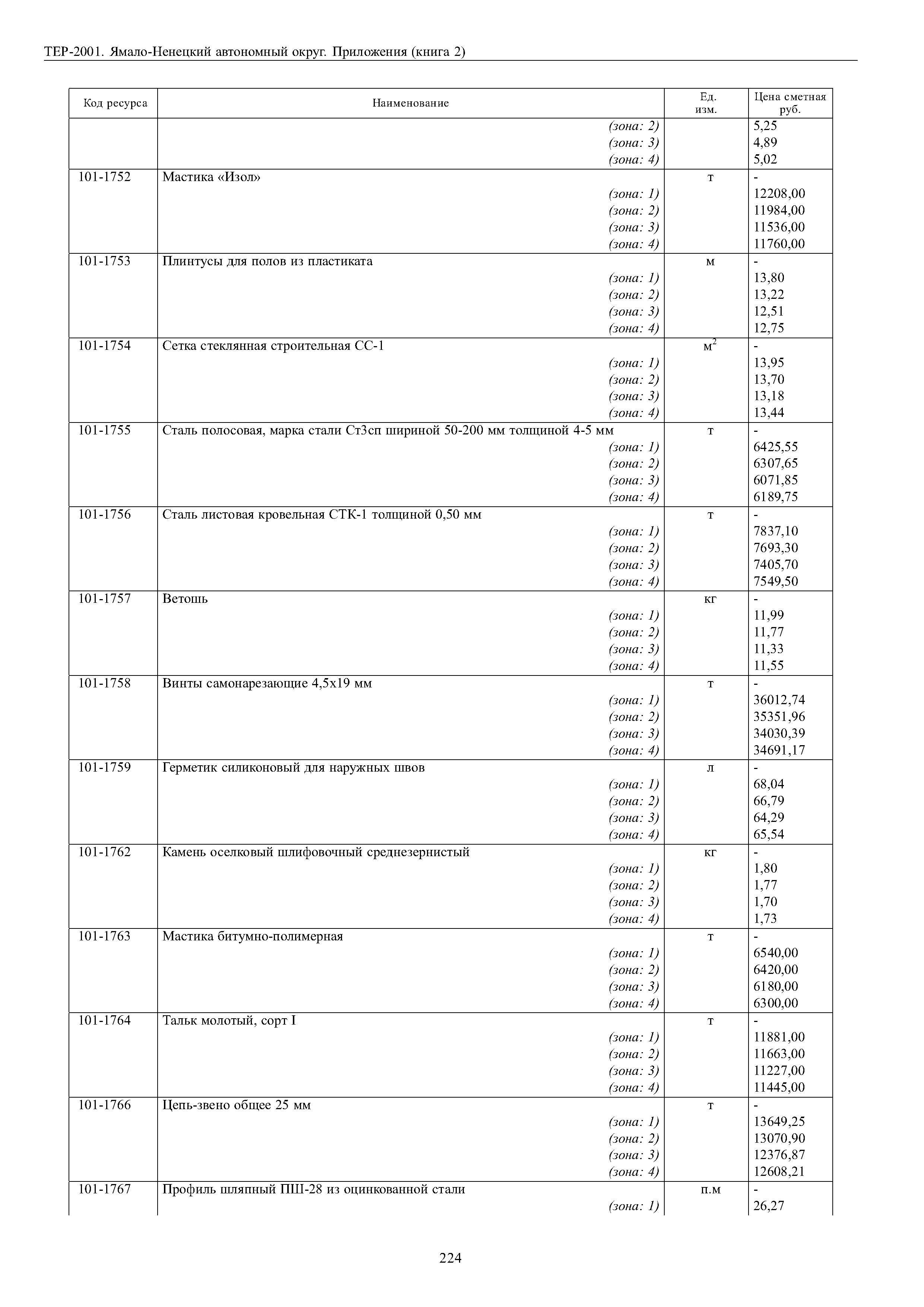 ТЕР Ямало-Ненецкий автономный округ 81-02-Пр-2001